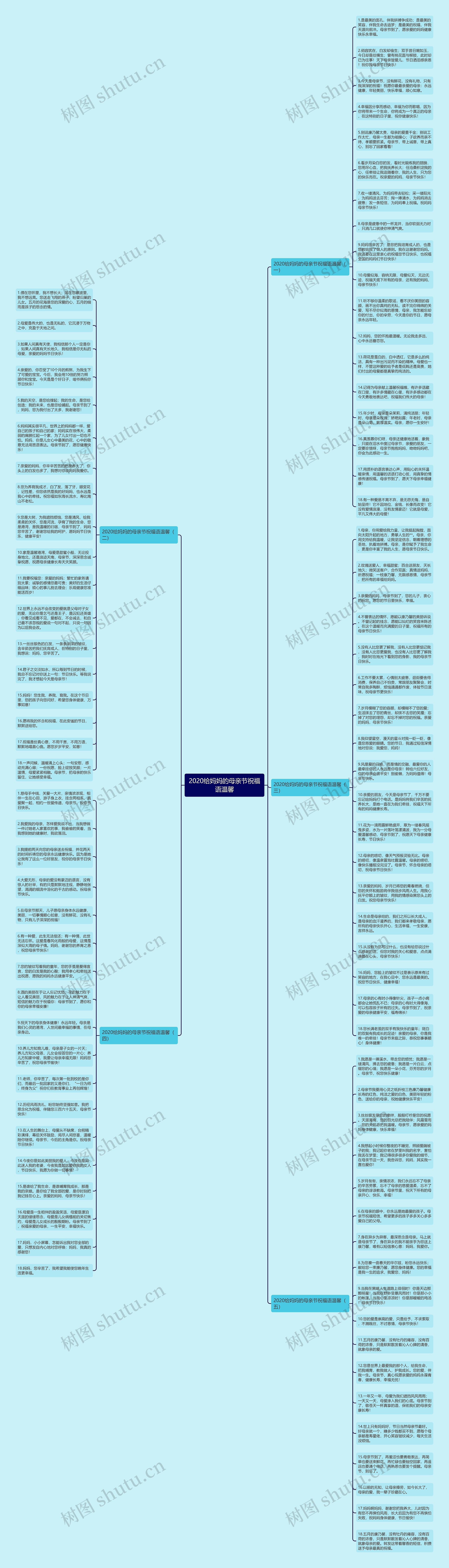 2020给妈妈的母亲节祝福语温馨思维导图