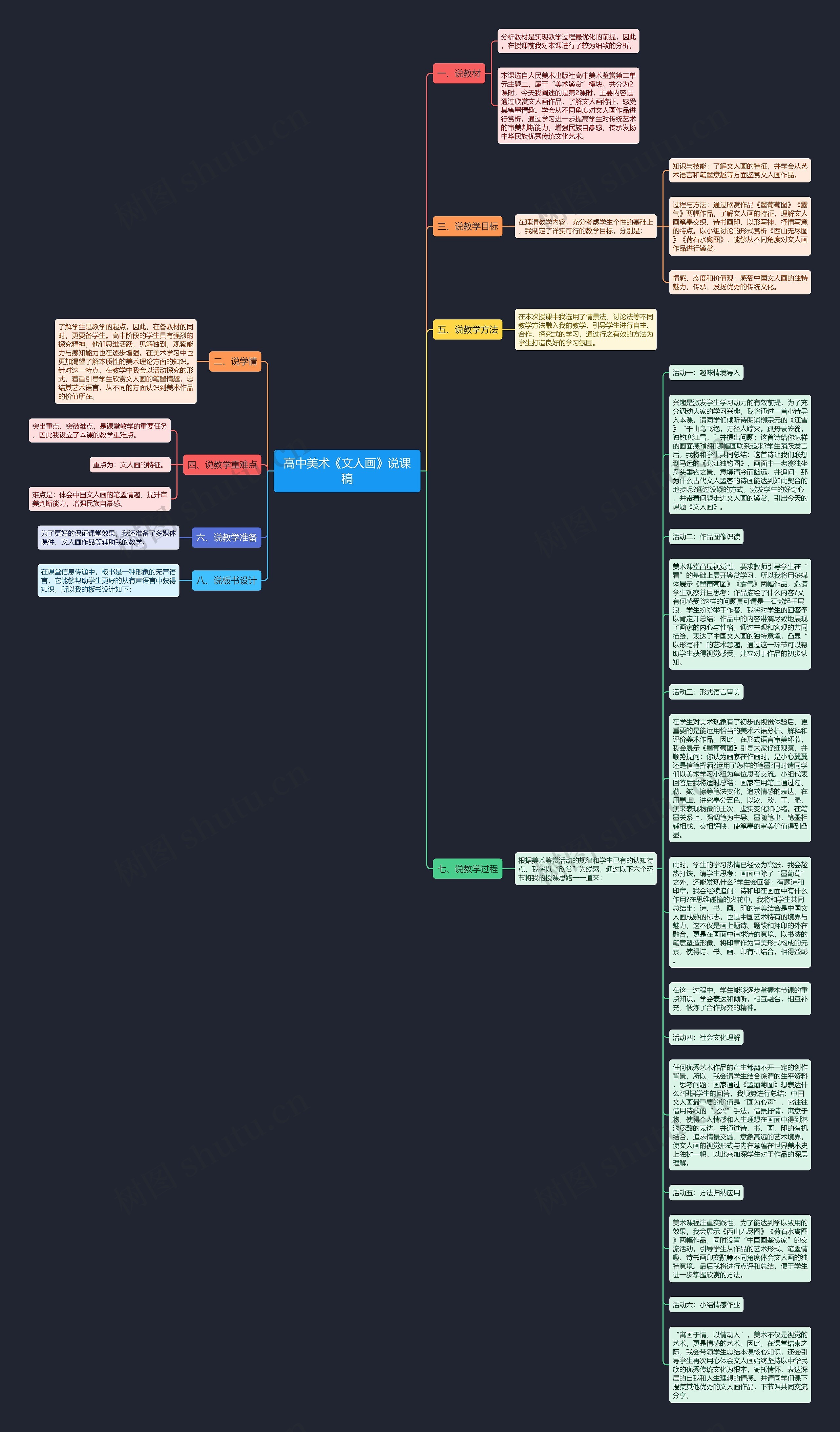 高中美术《文人画》说课稿思维导图