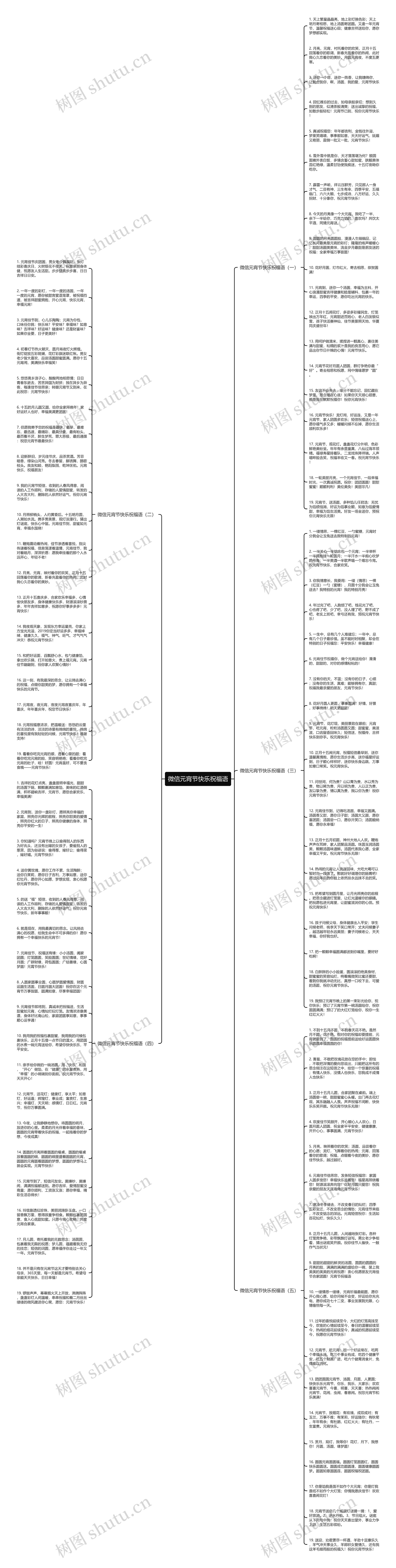 微信元宵节快乐祝福语思维导图