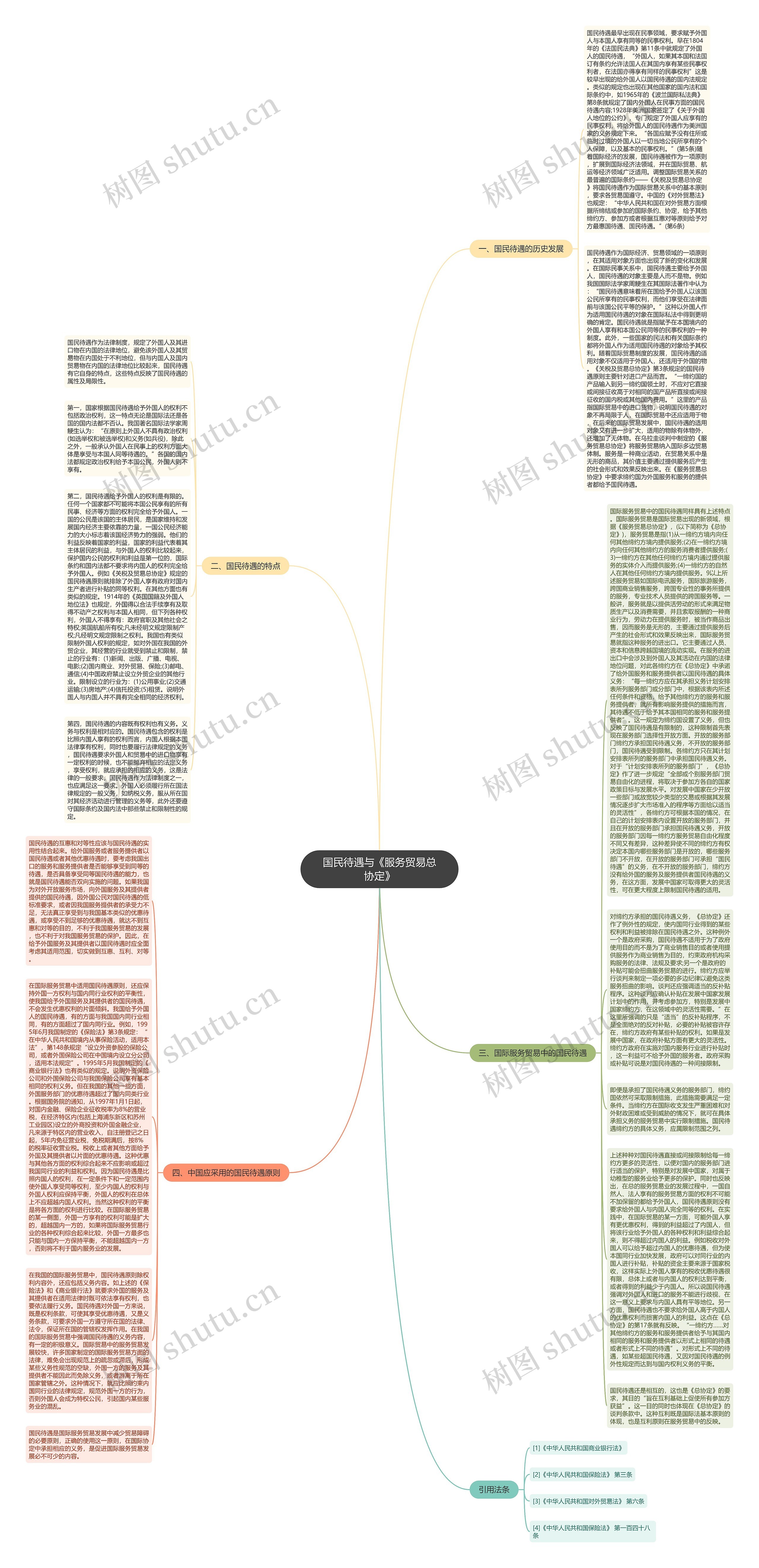 国民待遇与《服务贸易总协定》思维导图