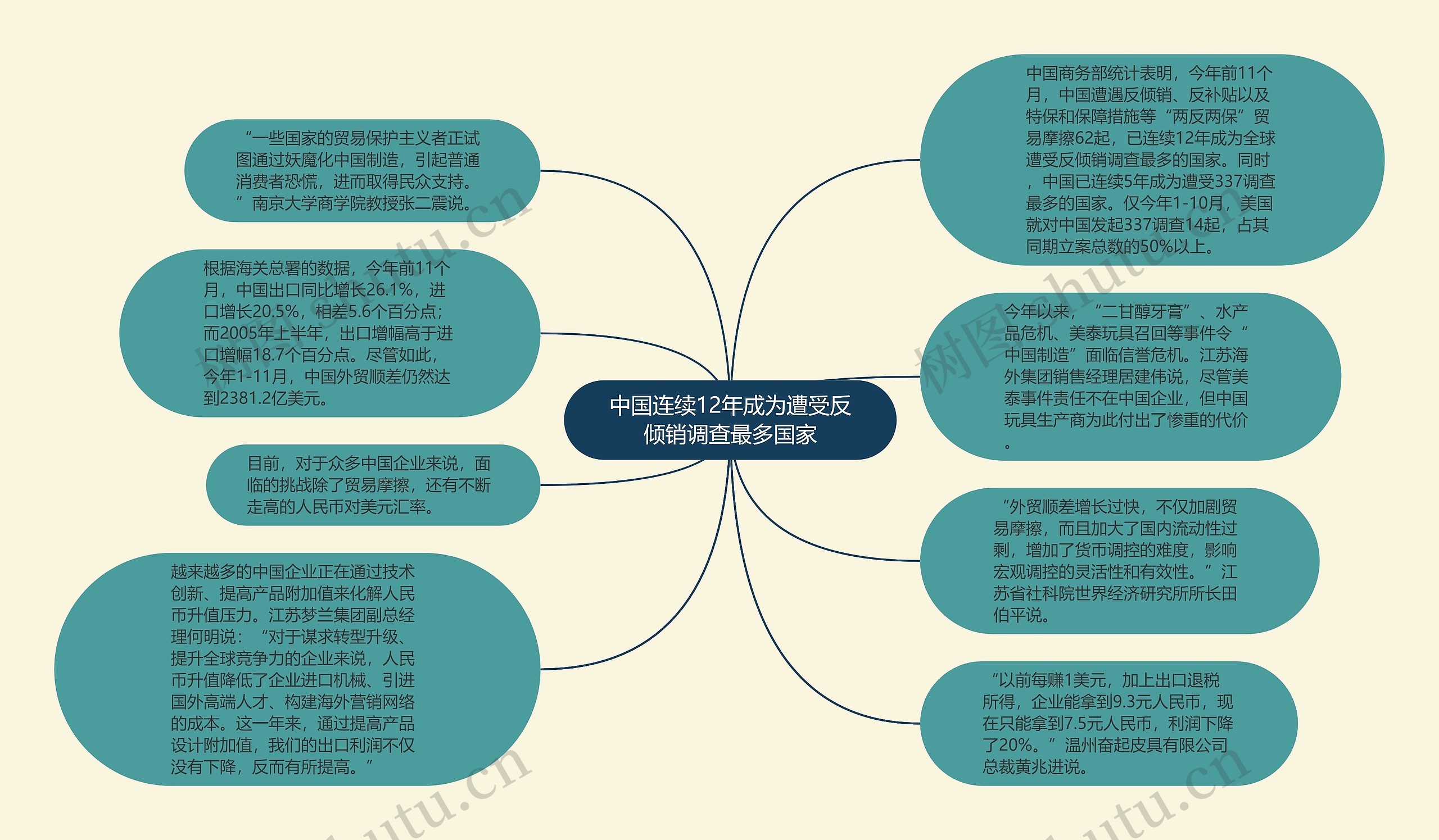 中国连续12年成为遭受反倾销调查最多国家