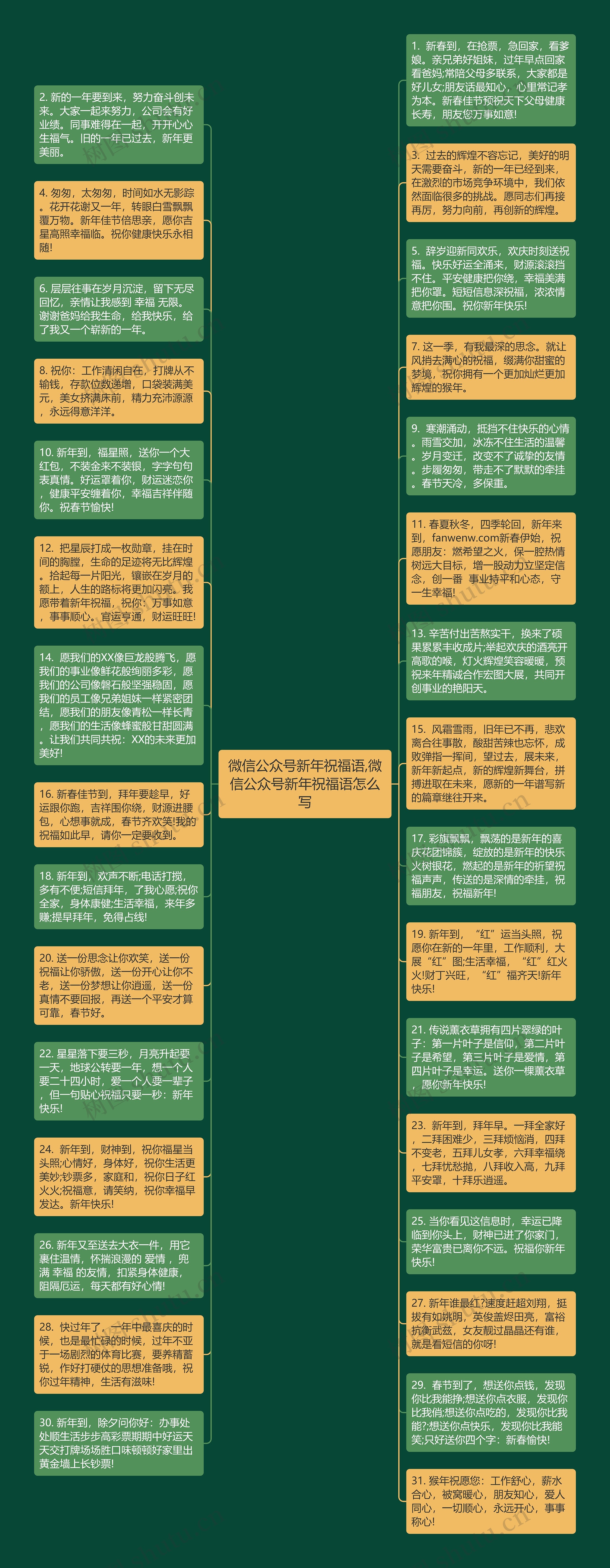 微信公众号新年祝福语,微信公众号新年祝福语怎么写