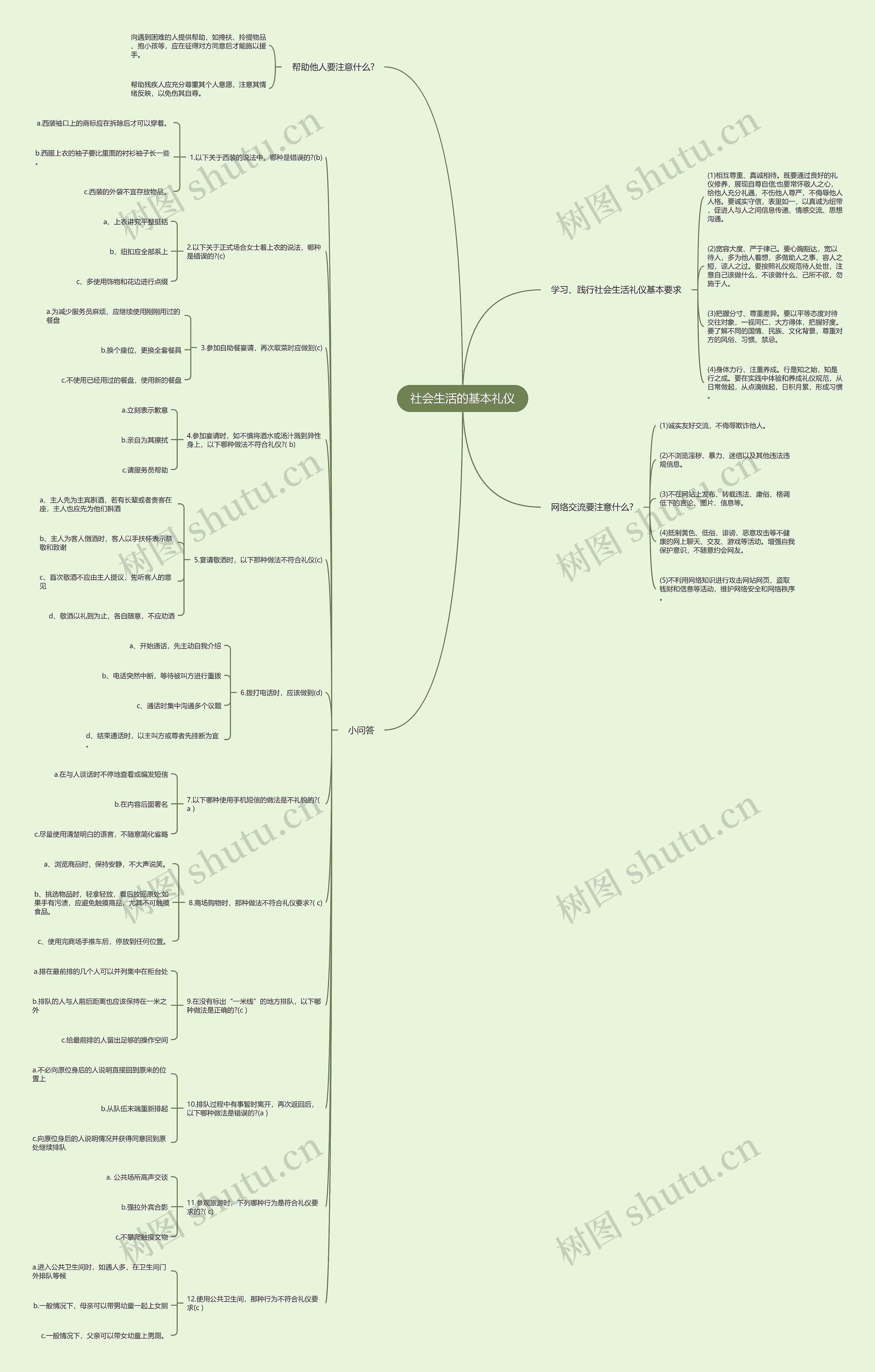 社会生活的基本礼仪思维导图高清图 社会生活的基本礼仪思维导图
