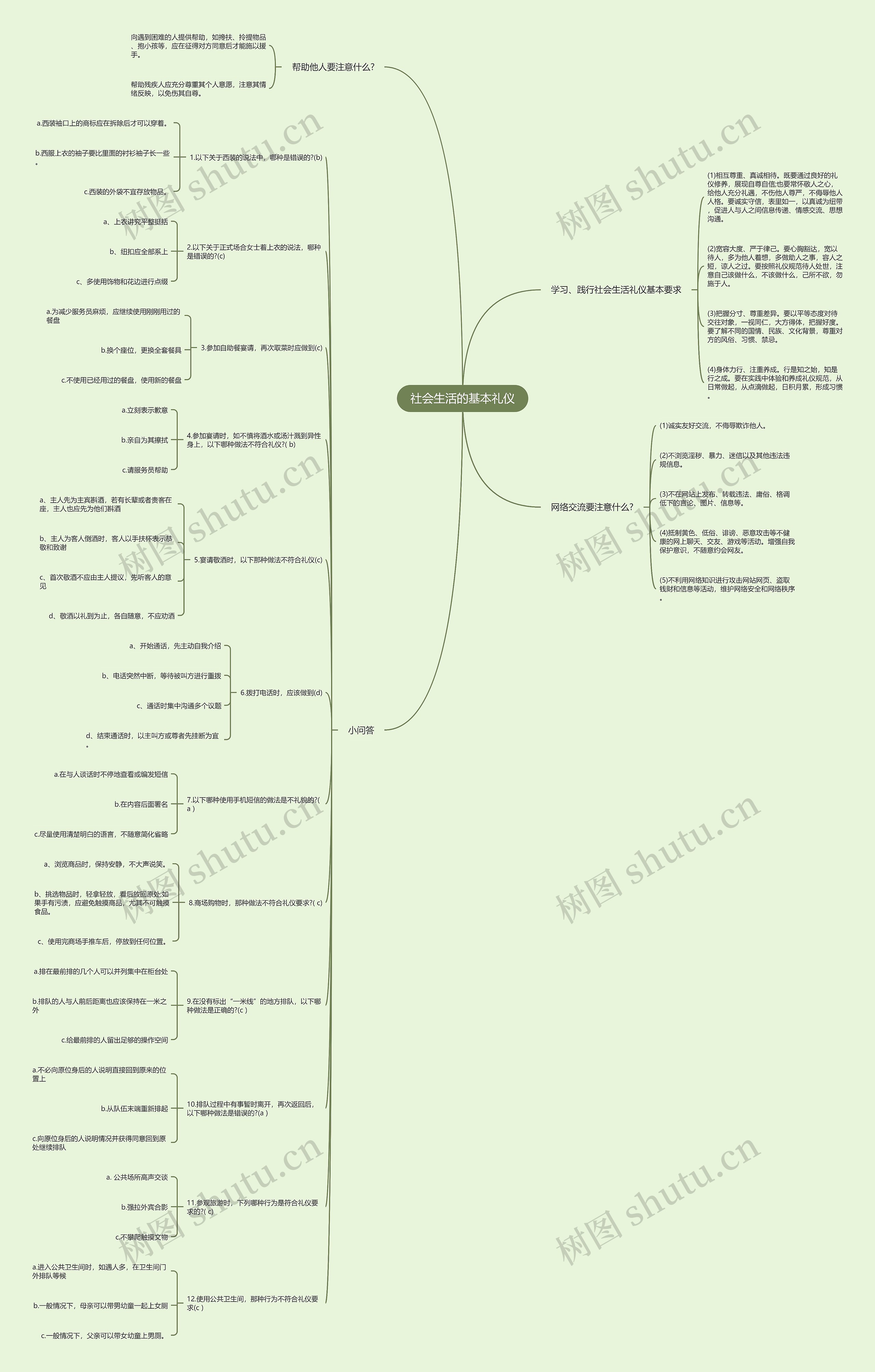 社会生活的基本礼仪思维导图