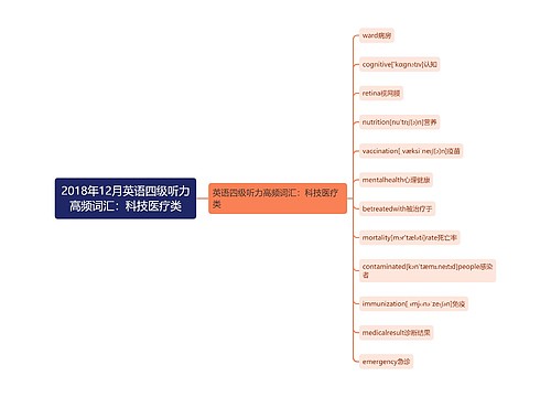 2018年12月英语四级听力高频词汇：科技医疗类