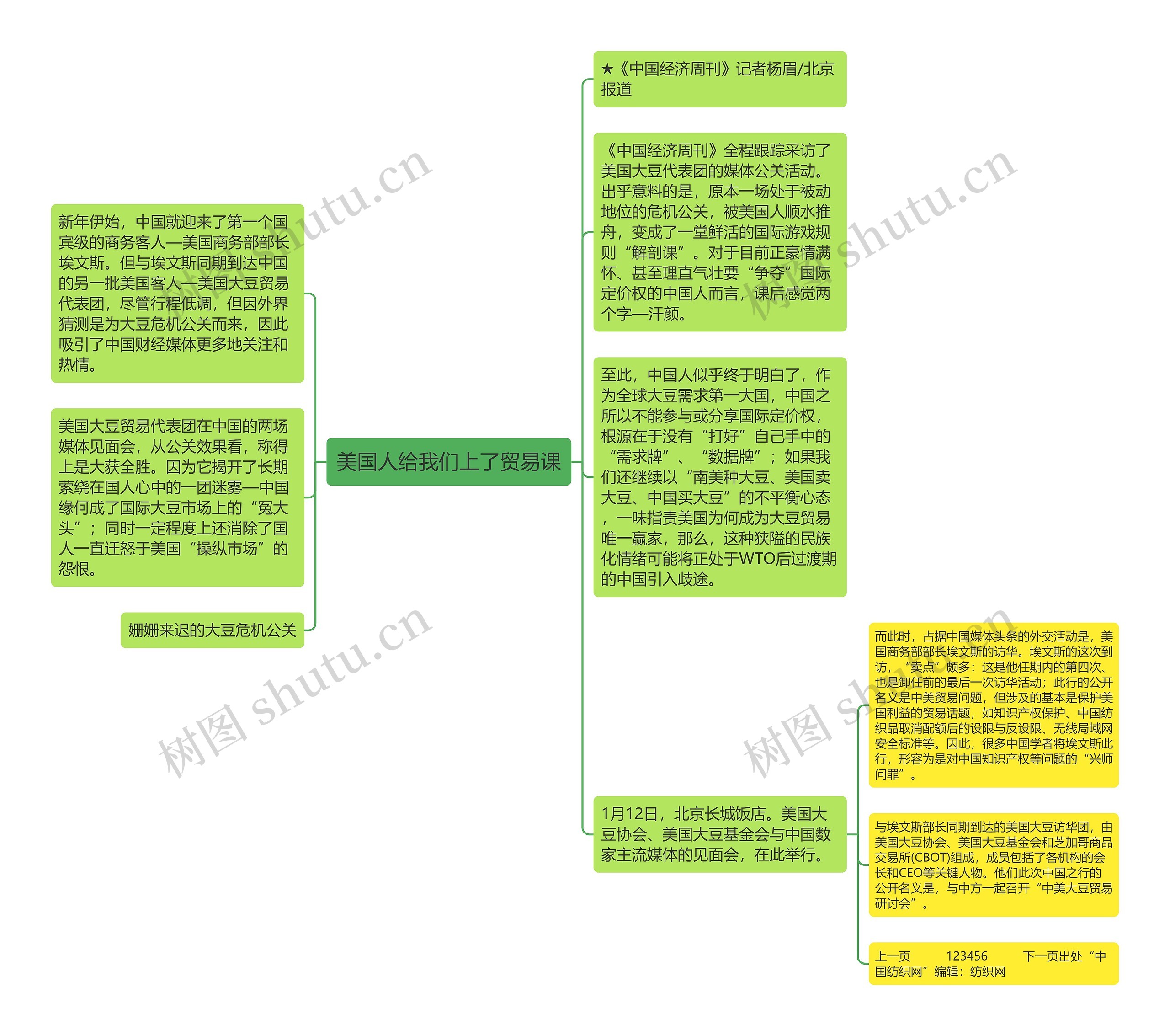 美国人给我们上了贸易课思维导图