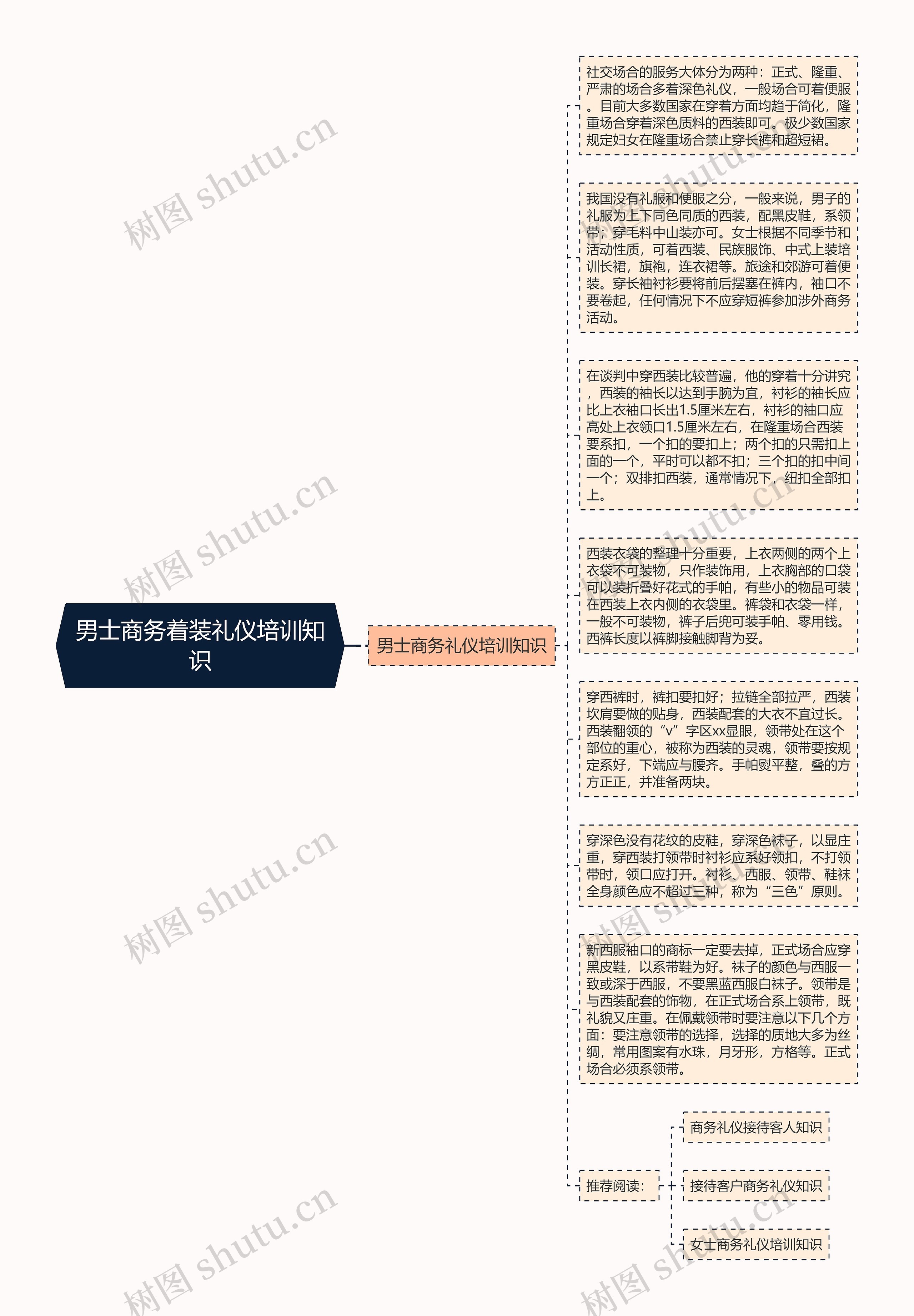 男士商务着装礼仪培训知识