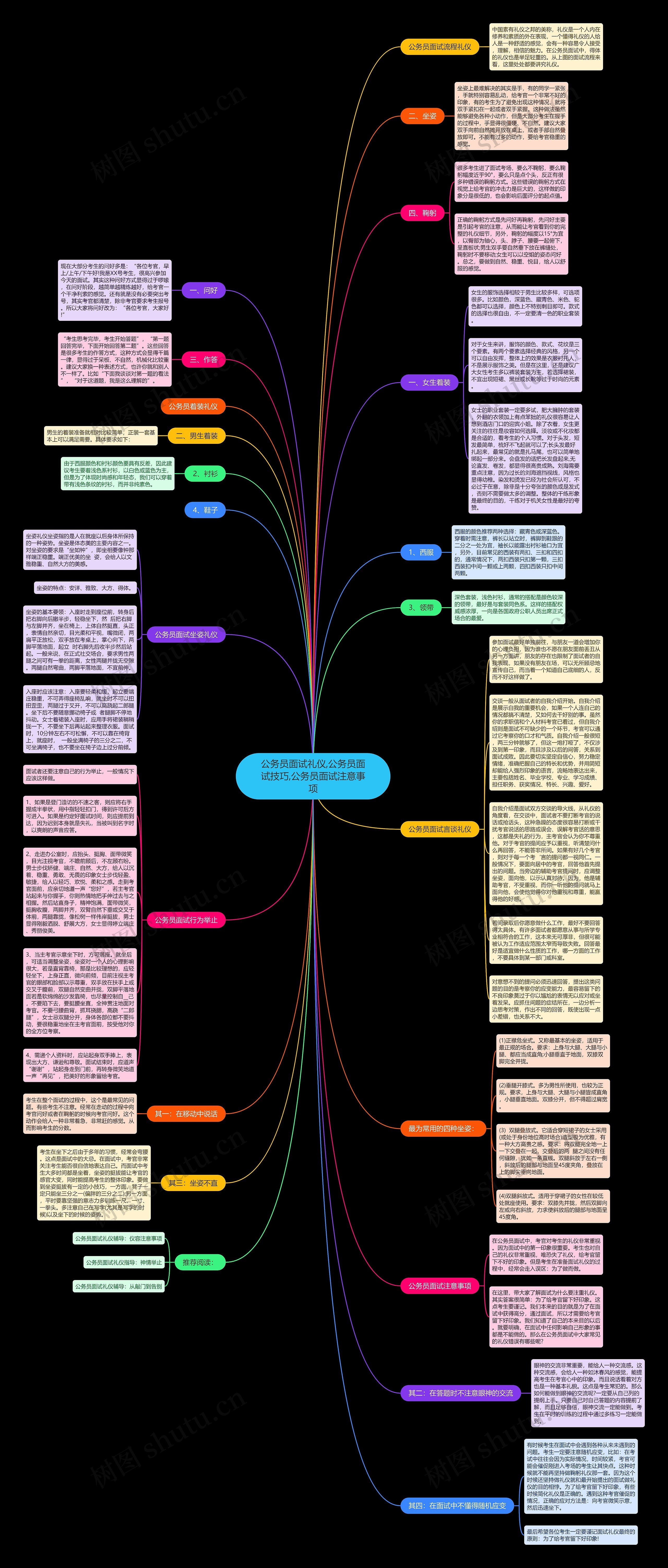 公务员面试礼仪,公务员面试技巧,公务员面试注意事项思维导图
