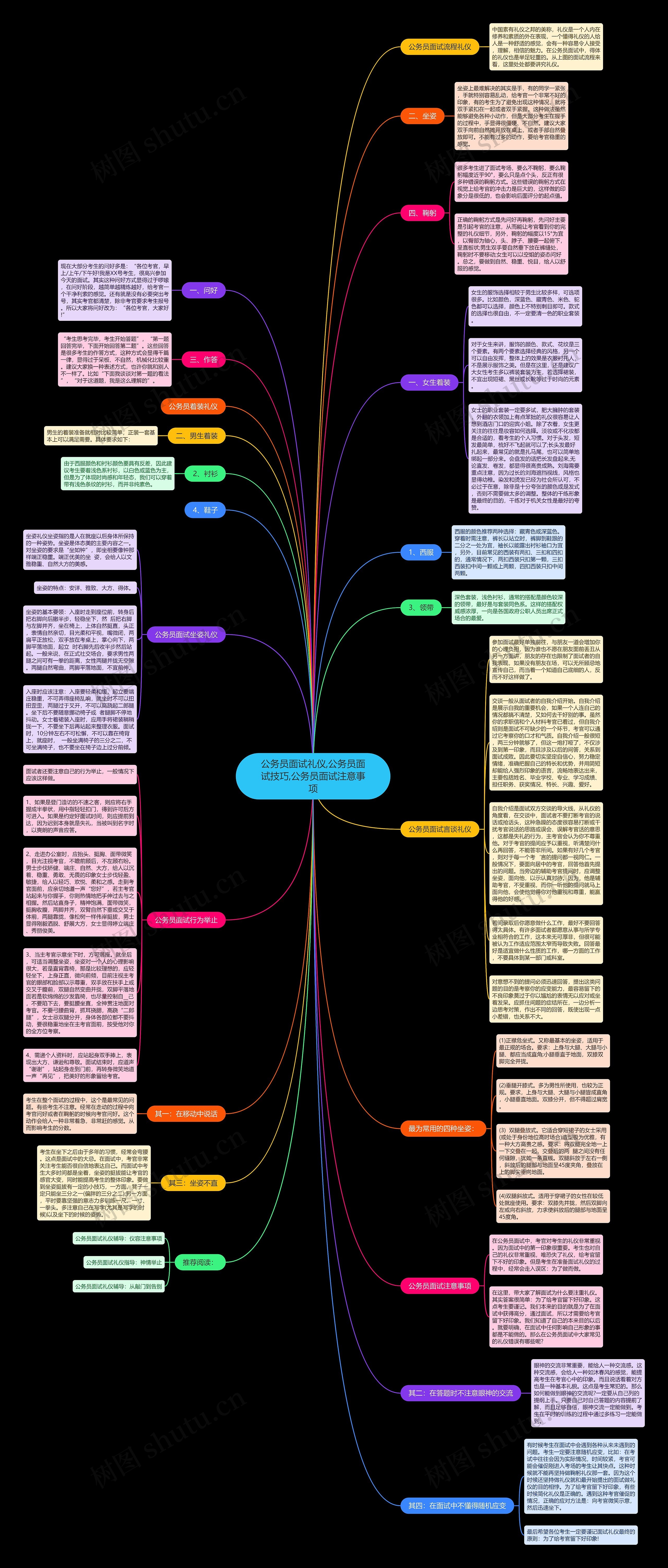 公务员面试礼仪,公务员面试技巧,公务员面试注意事项 公务员面试礼仪,公务员面试技巧,公务员面试注意事项