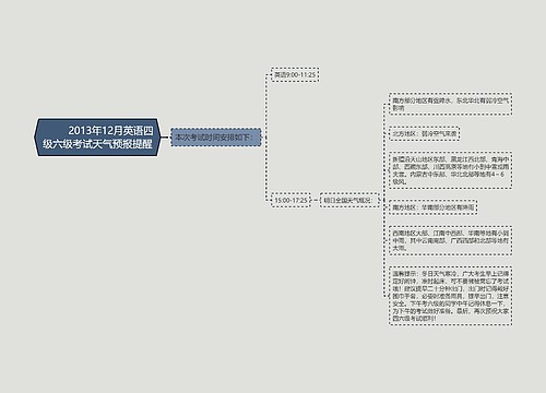         	2013年12月英语四级六级考试天气预报提醒