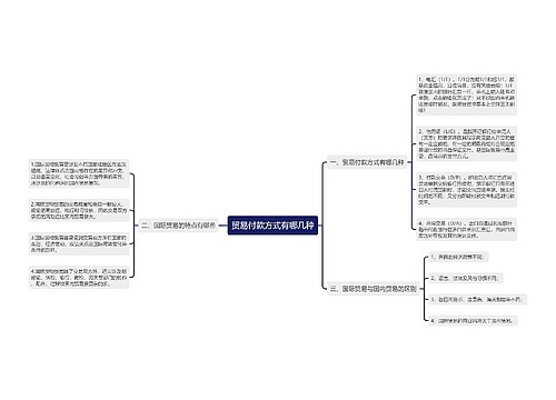 贸易付款方式有哪几种