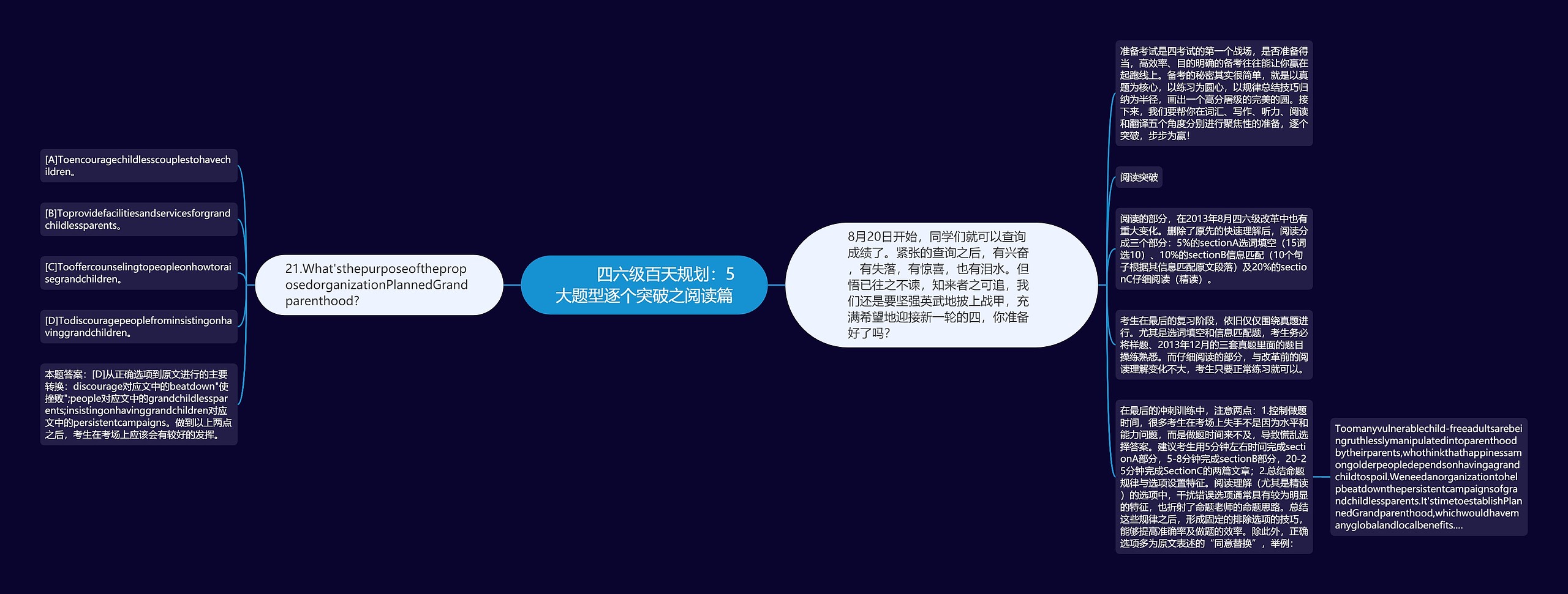         	四六级百天规划：5大题型逐个突破之阅读篇