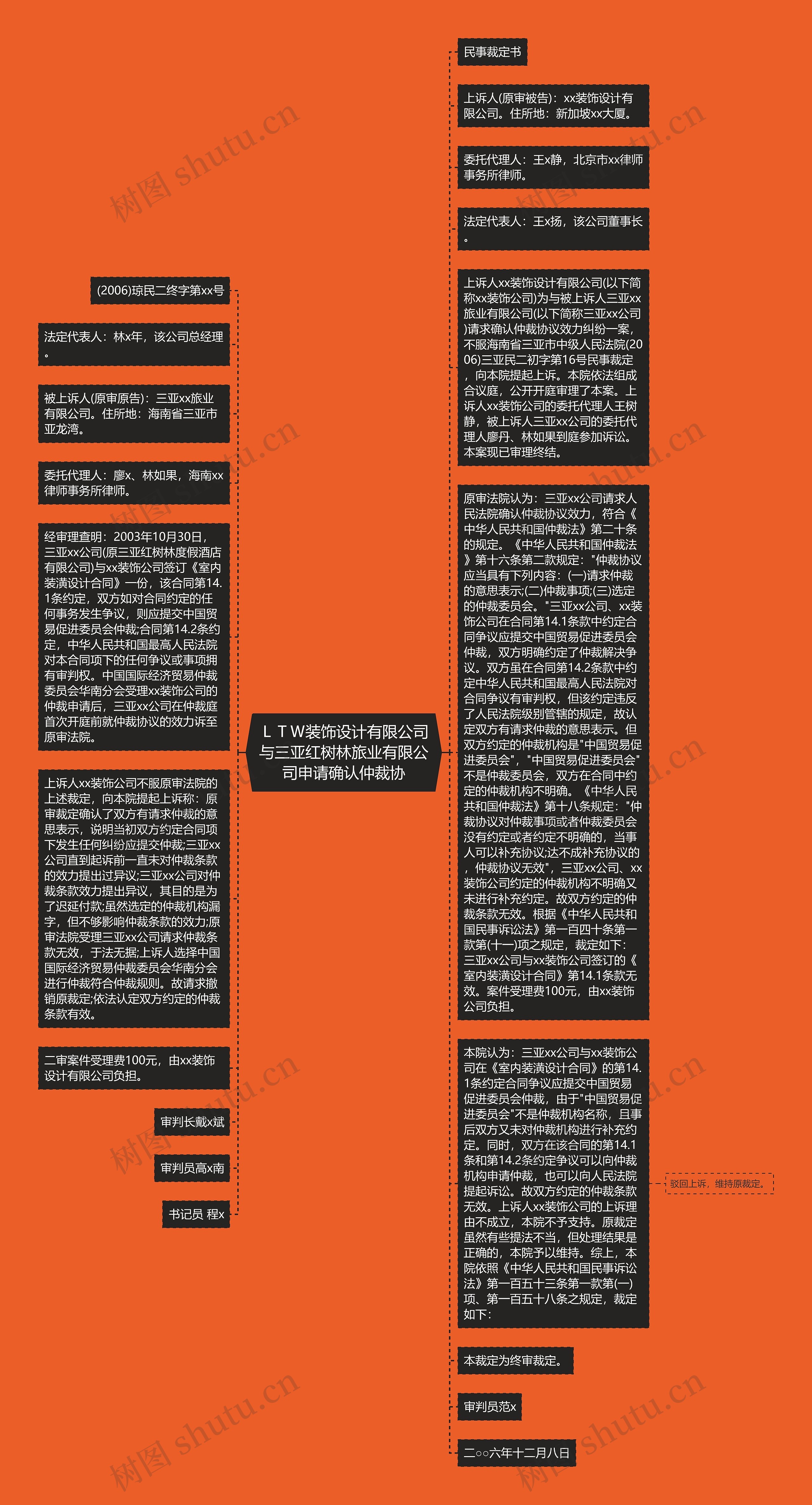 ＬＴＷ装饰设计有限公司与三亚红树林旅业有限公司申请确认仲裁协