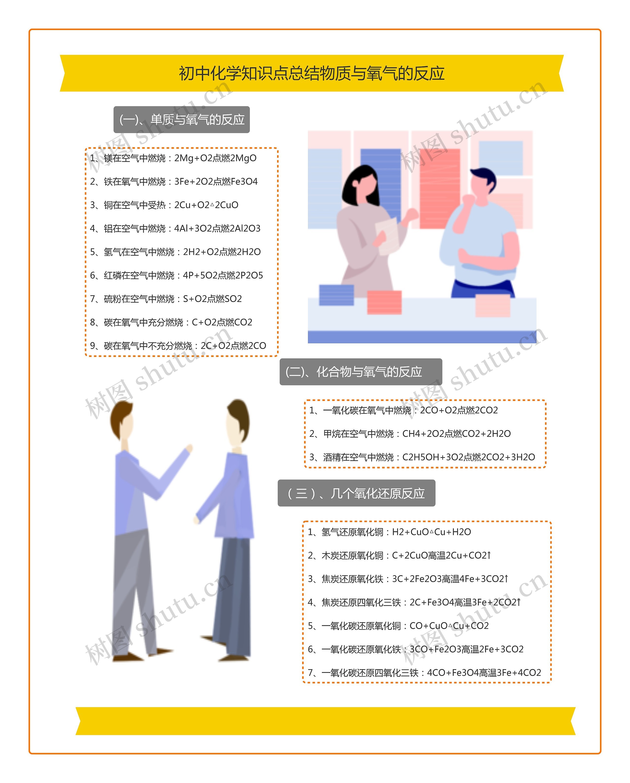 初中化学知识点总结物质与氧气的反应思维导图