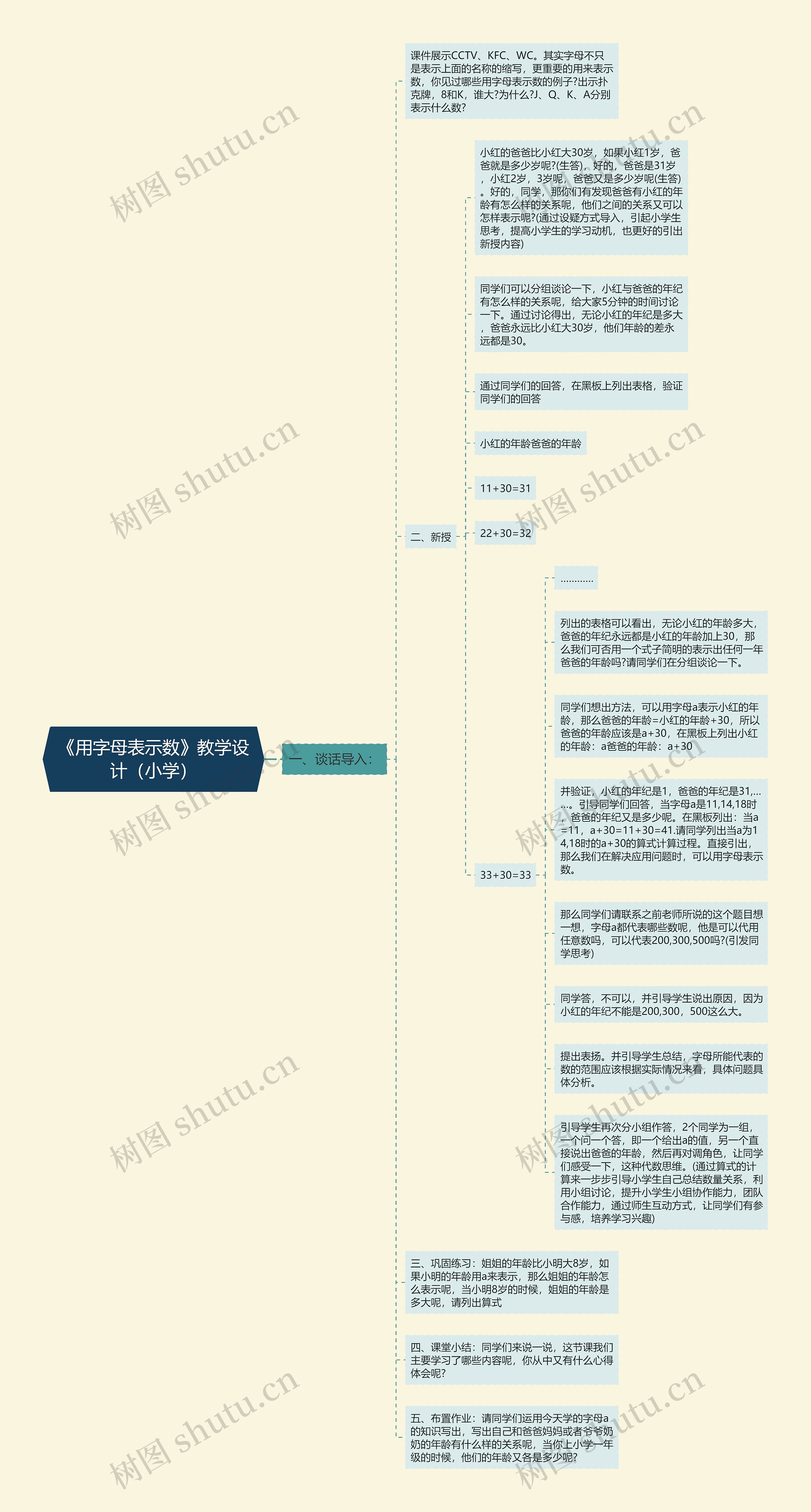 《用字母表示数》教学设计（小学）