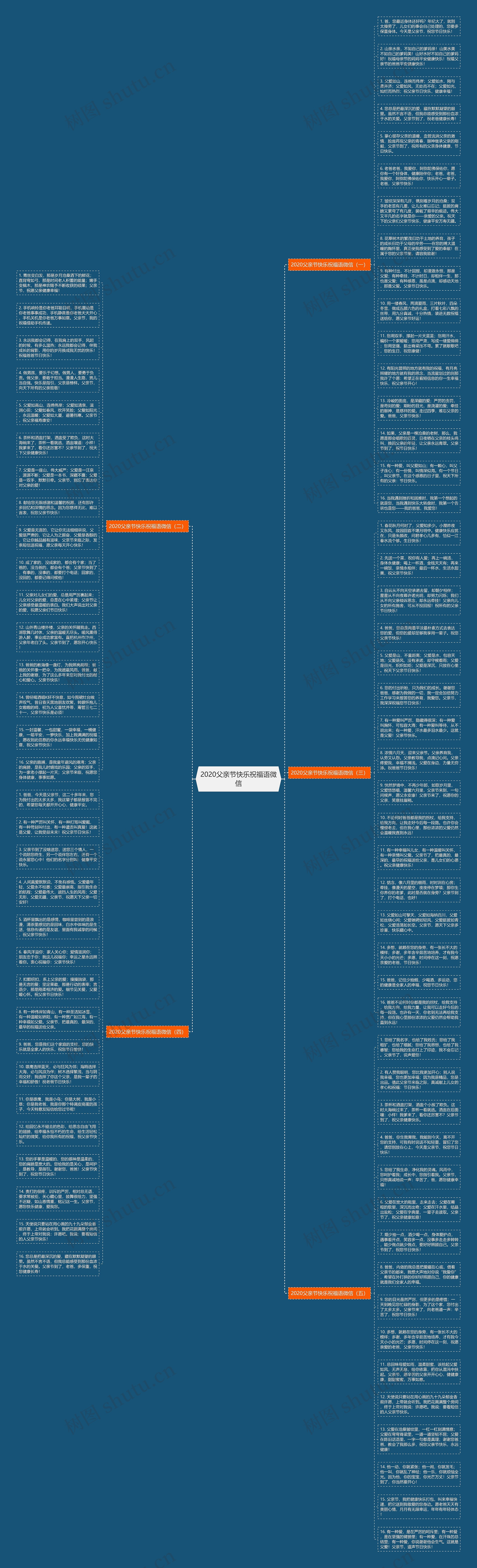 2020父亲节快乐祝福语微信思维导图