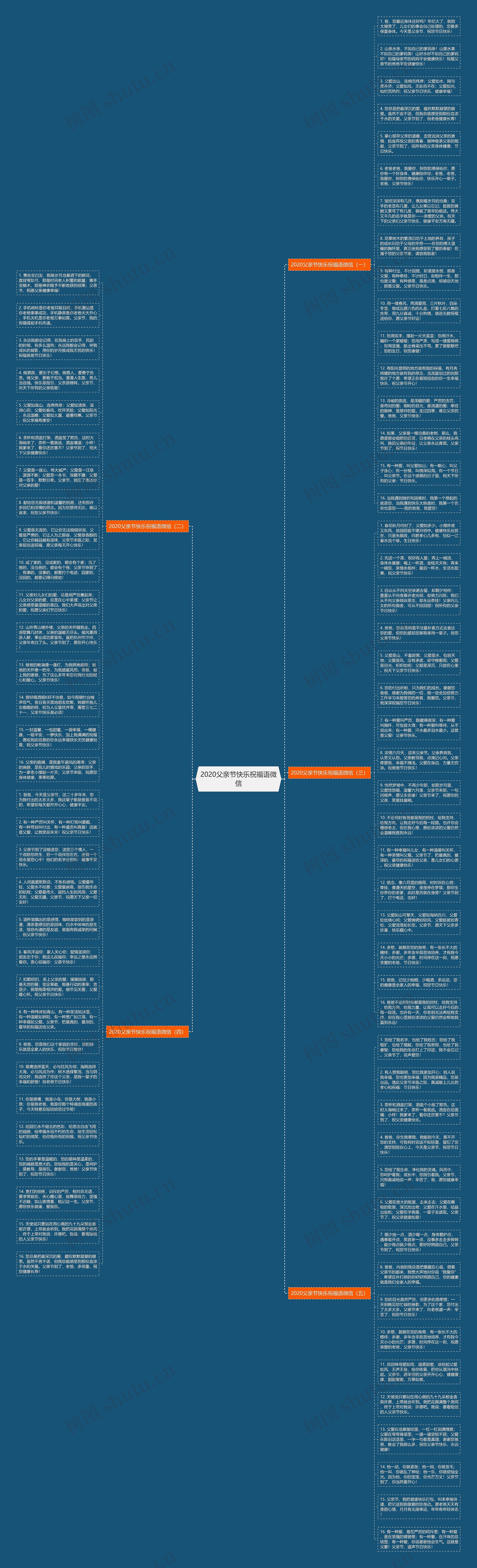 2020父亲节快乐祝福语微信思维导图高清图 2020父亲节快乐祝福语微信思维导图