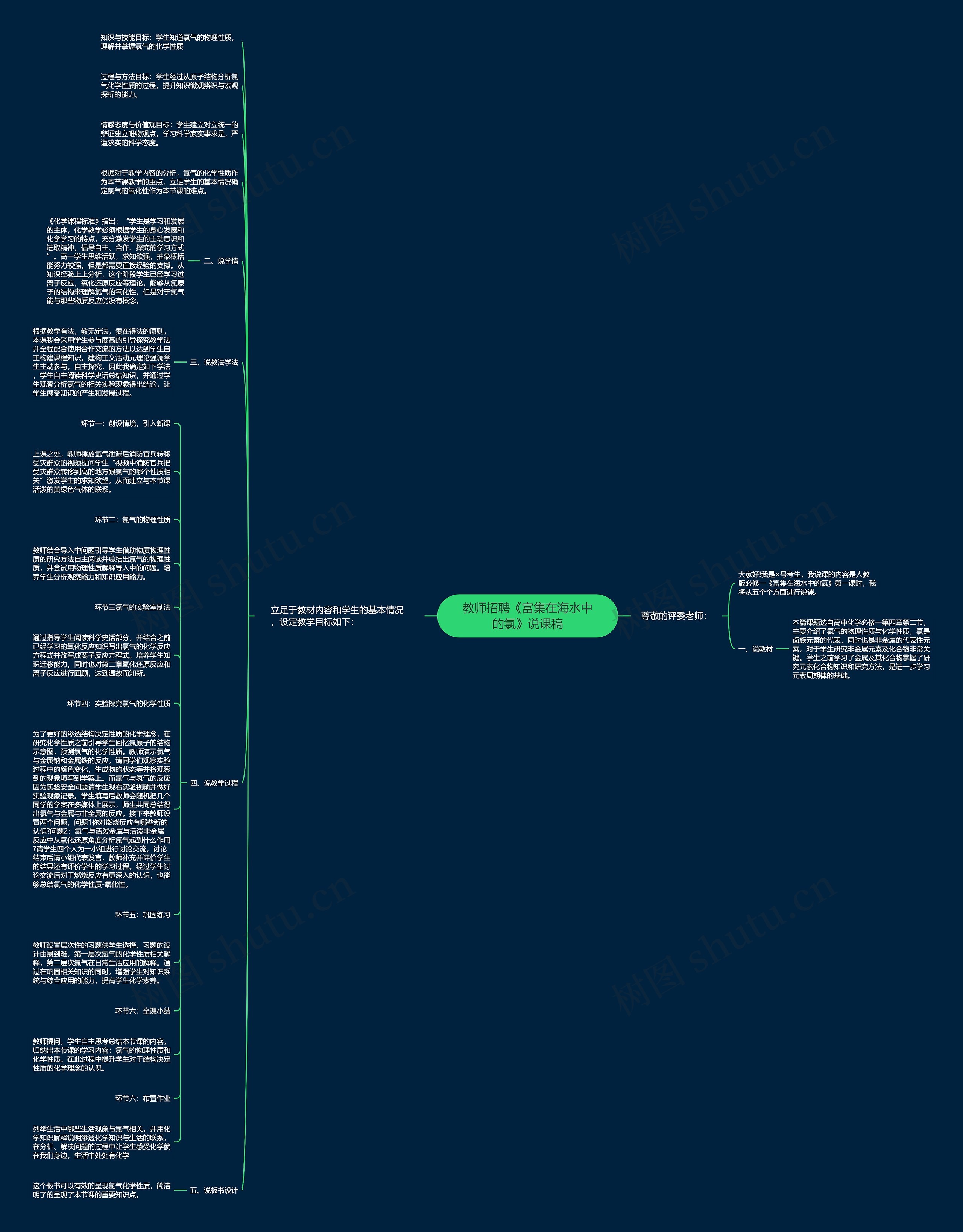 教师招聘《富集在海水中的氯》说课稿思维导图