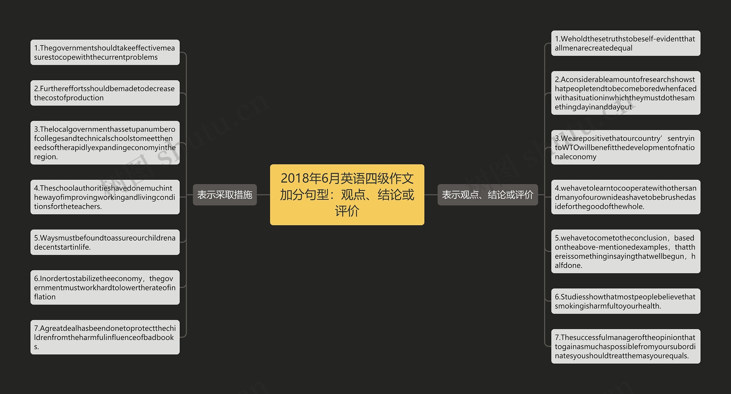 2018年6月英语四级作文加分句型：观点、结论或评价