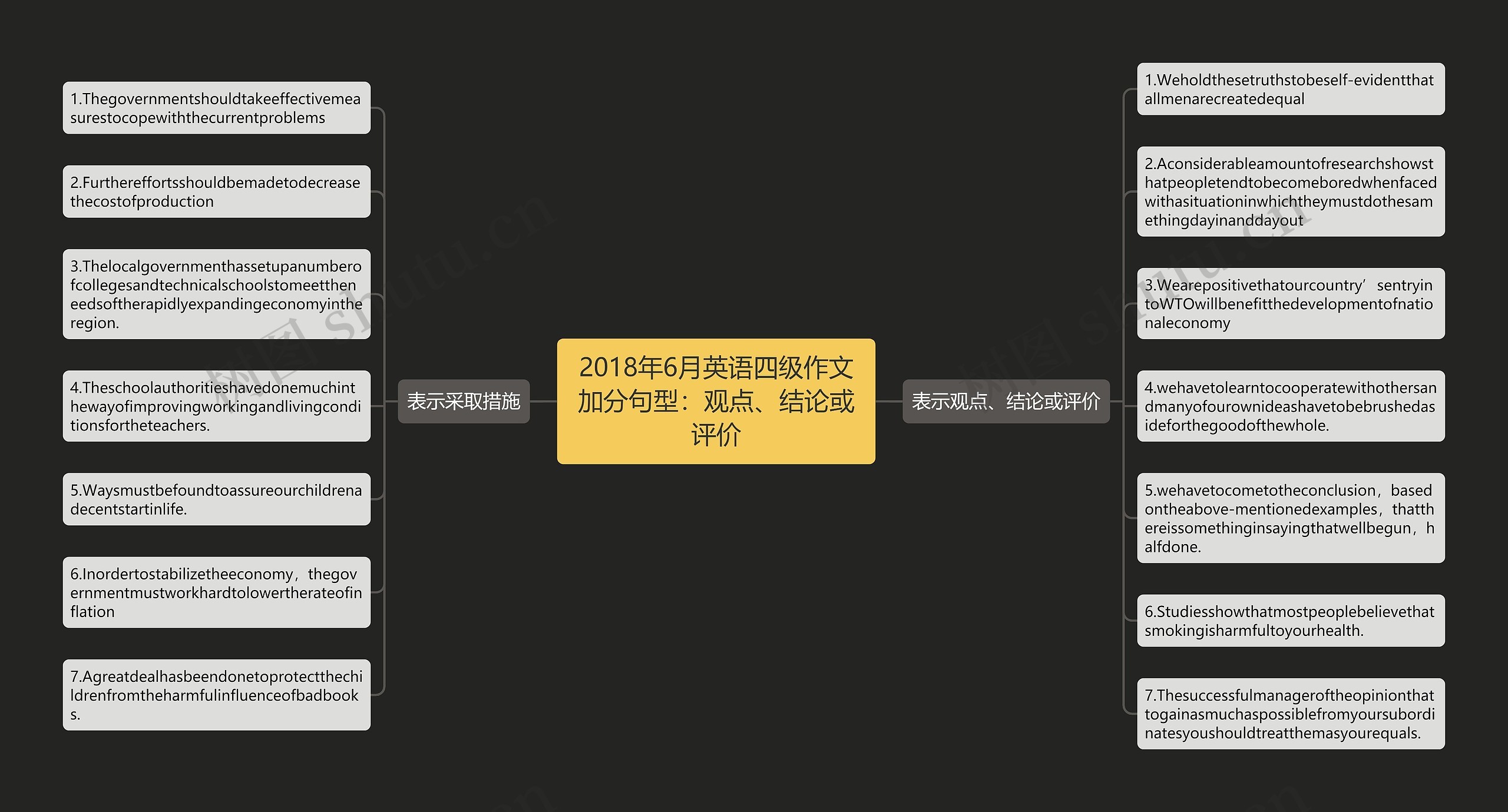 2018年6月英语四级作文加分句型：观点、结论或评价