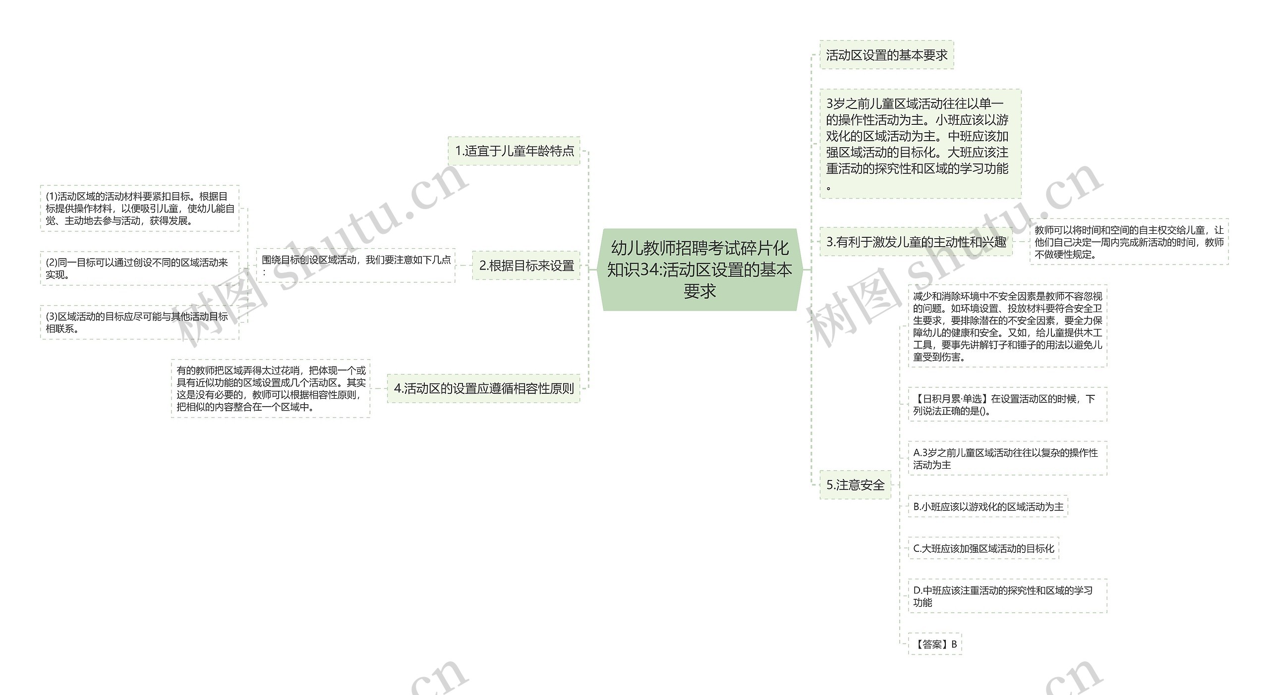 幼儿教师招聘考试碎片化知识34:活动区设置的基本要求