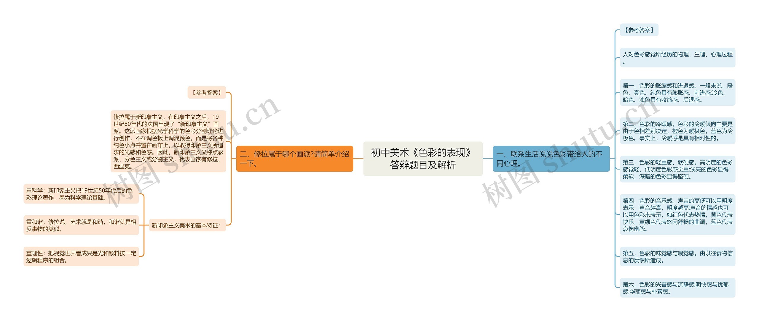 初中美术《色彩的表现》答辩题目及解析