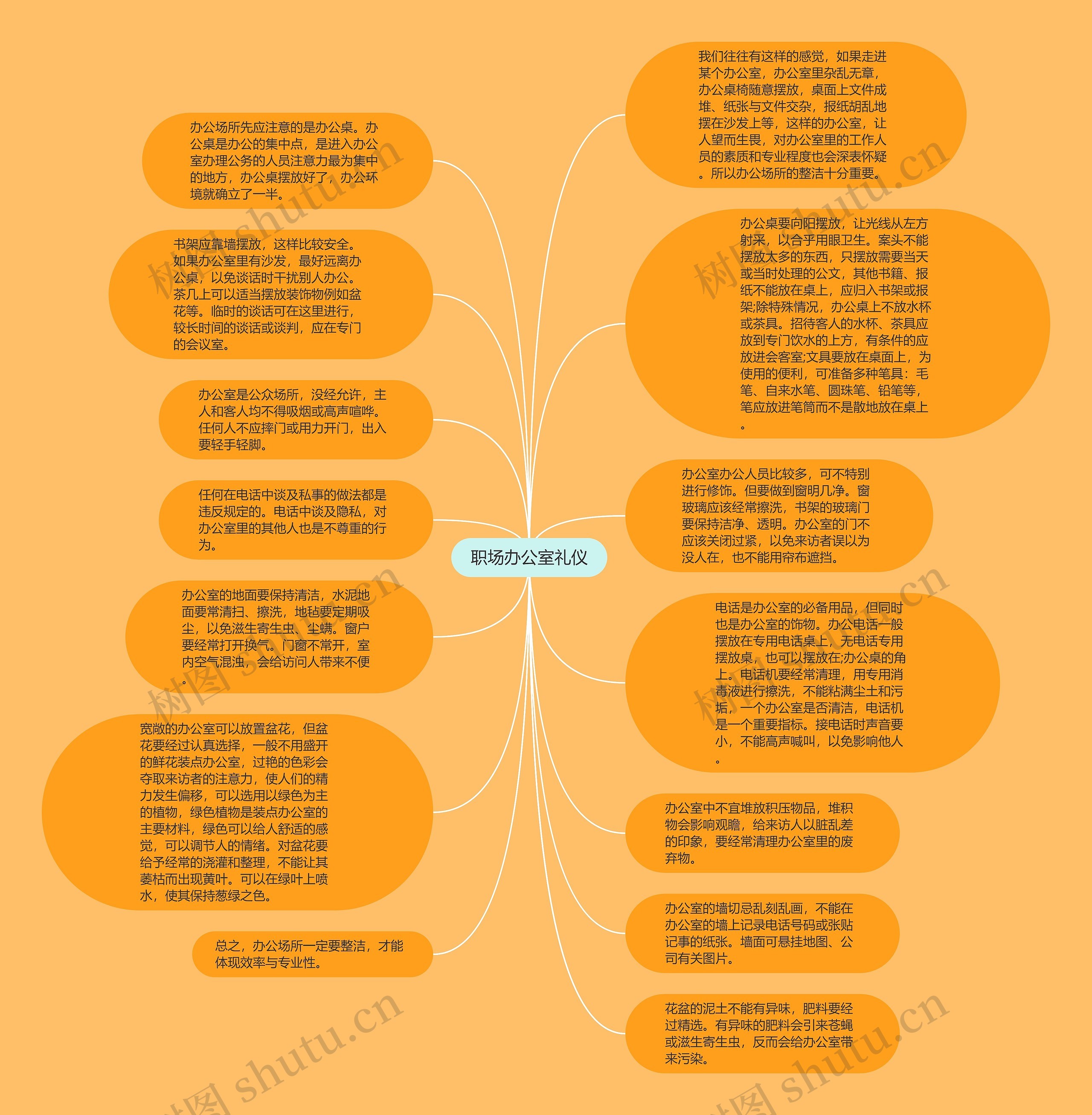 职场办公室礼仪