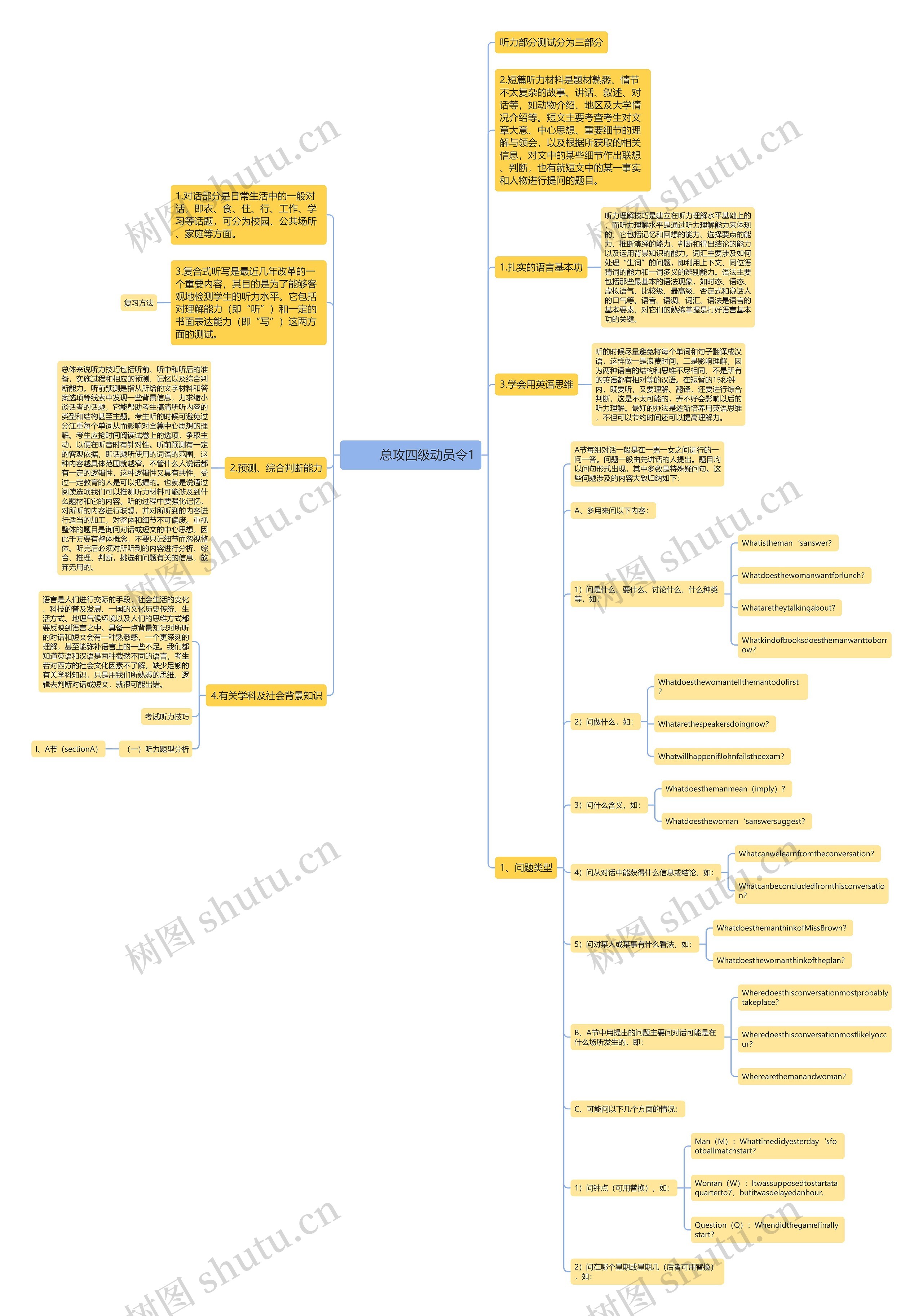         	总攻四级动员令1思维导图