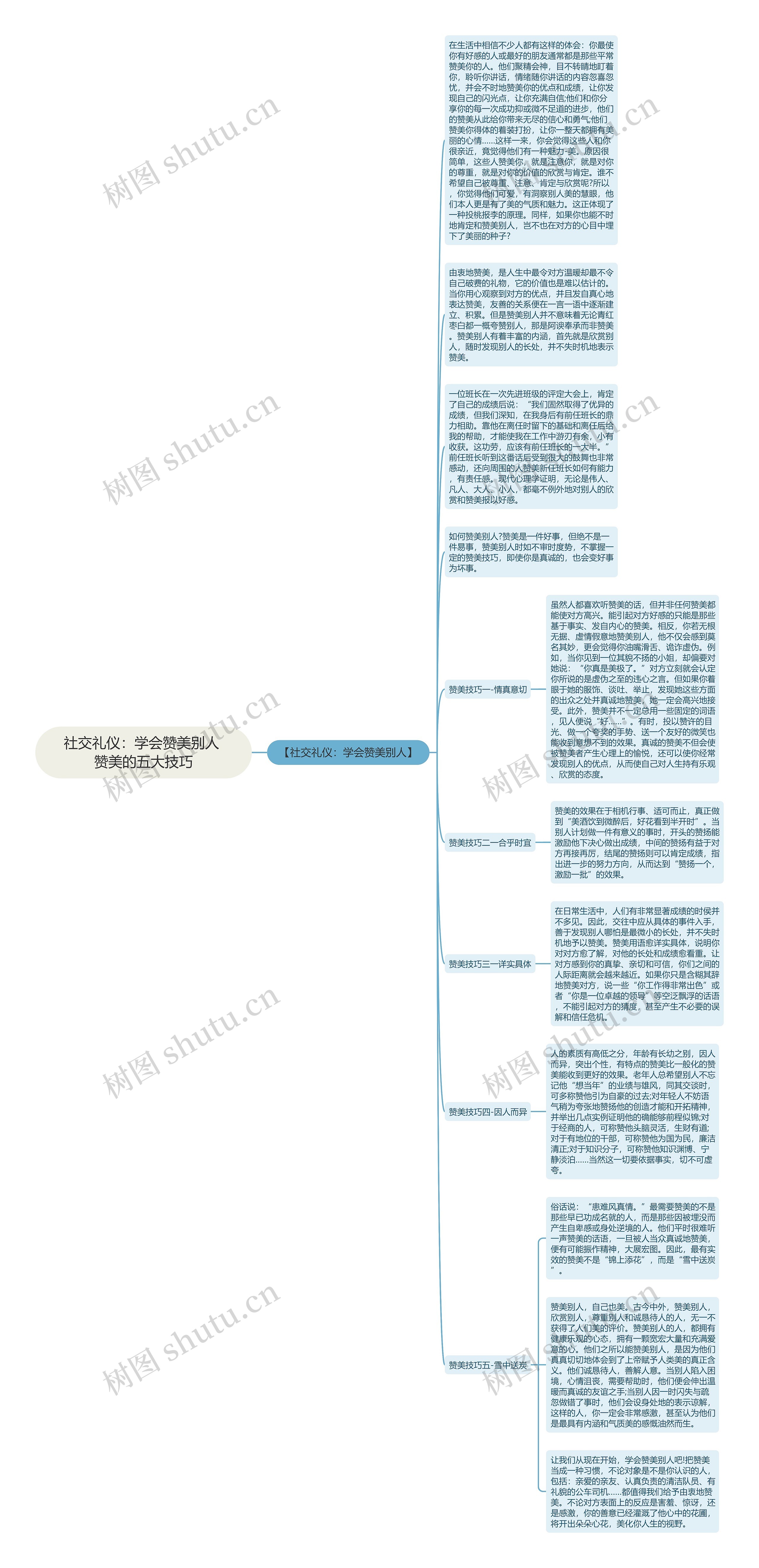 社交礼仪：学会赞美别人 赞美的五大技巧思维导图