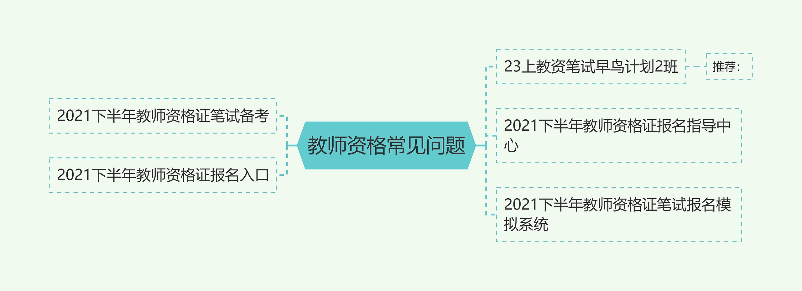 教师资格常见问题思维导图