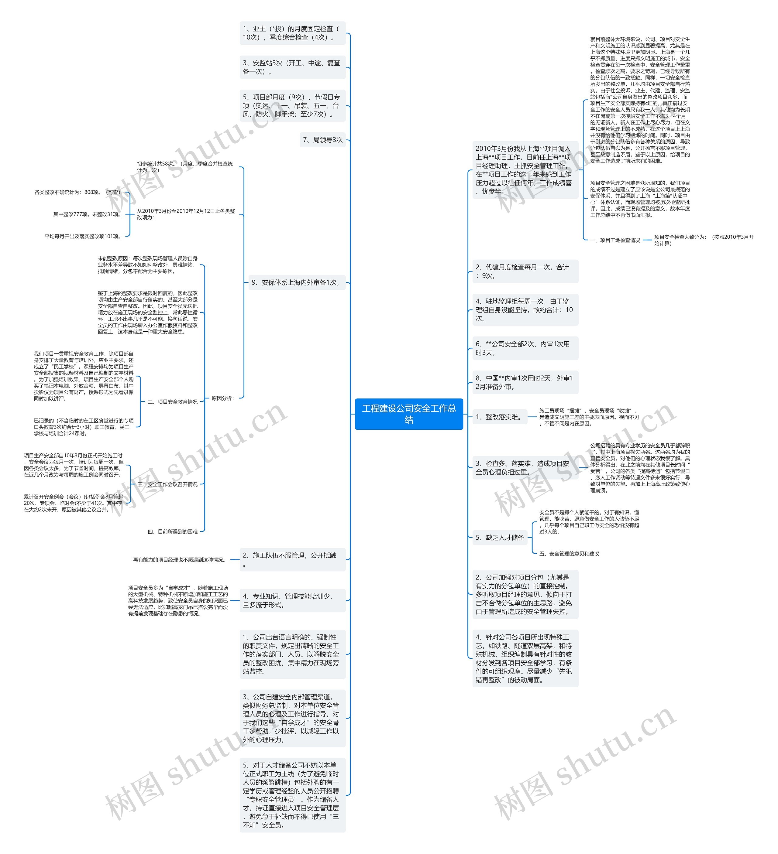 工程建设公司安全工作总结思维导图