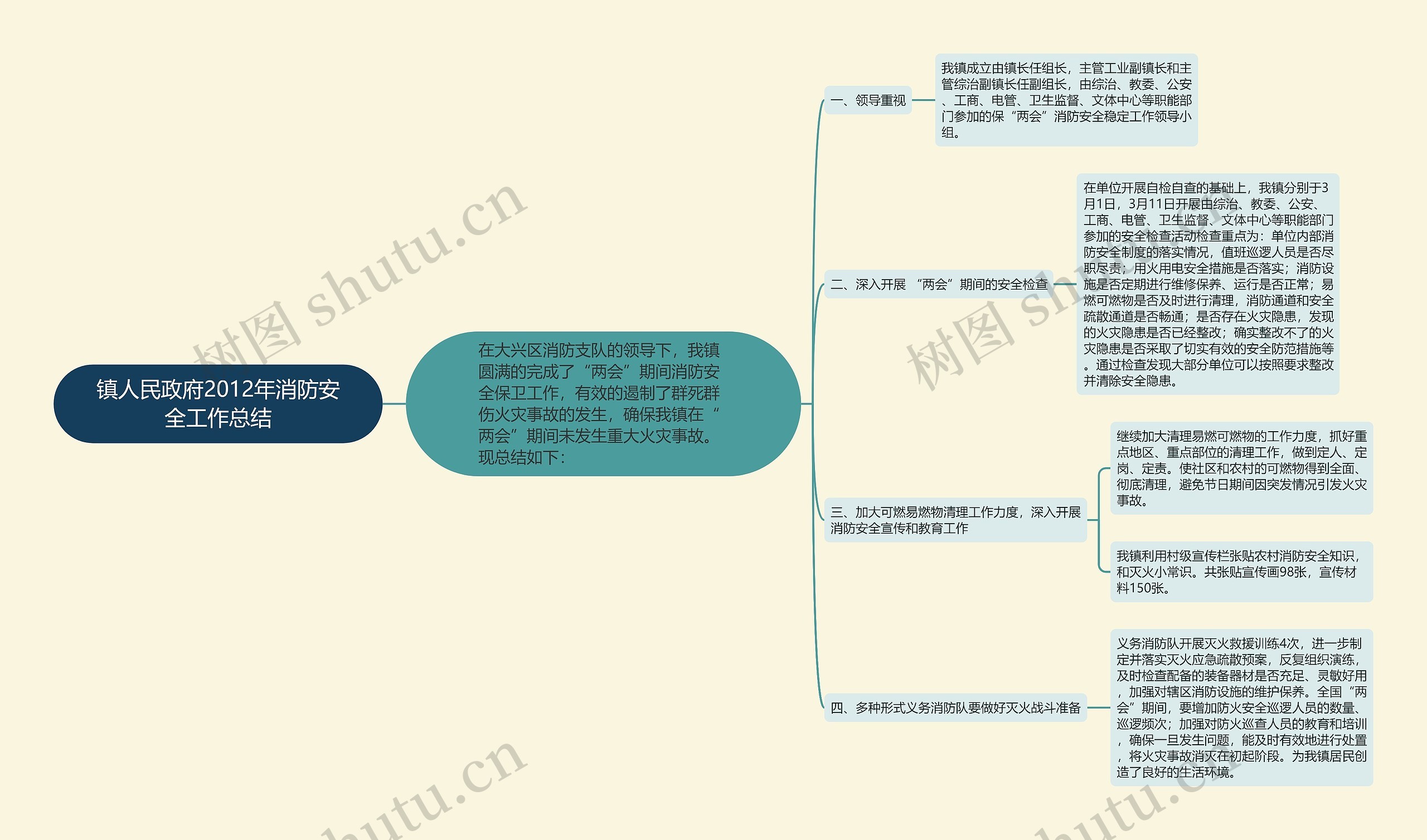 镇人民政府2012年消防安全工作总结思维导图