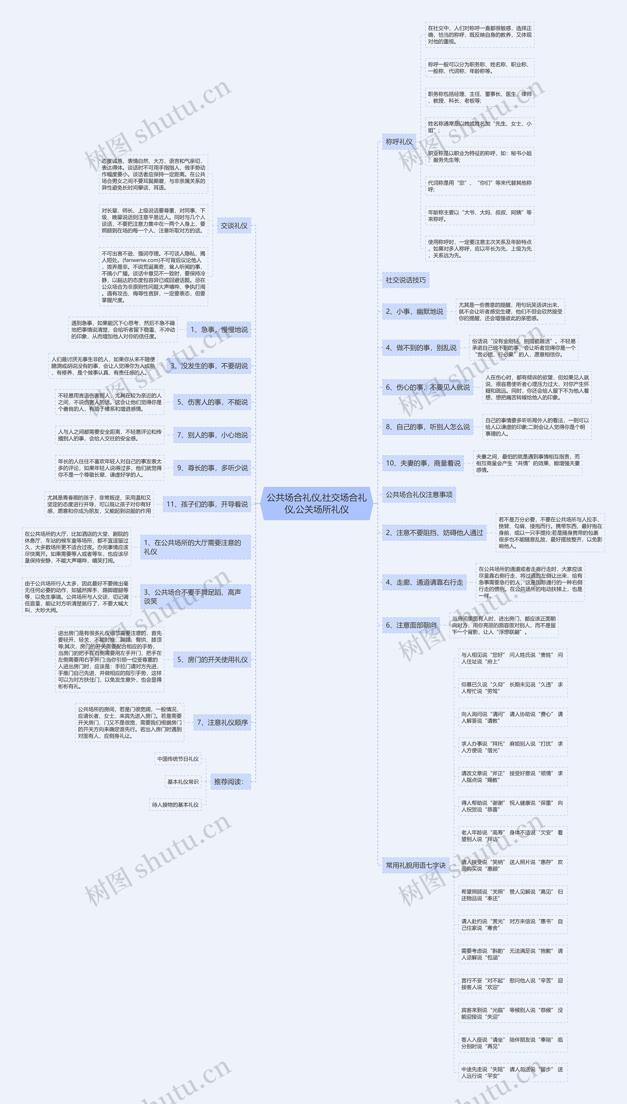 公共场合礼仪,社交场合礼仪,公关场所礼仪思维导图