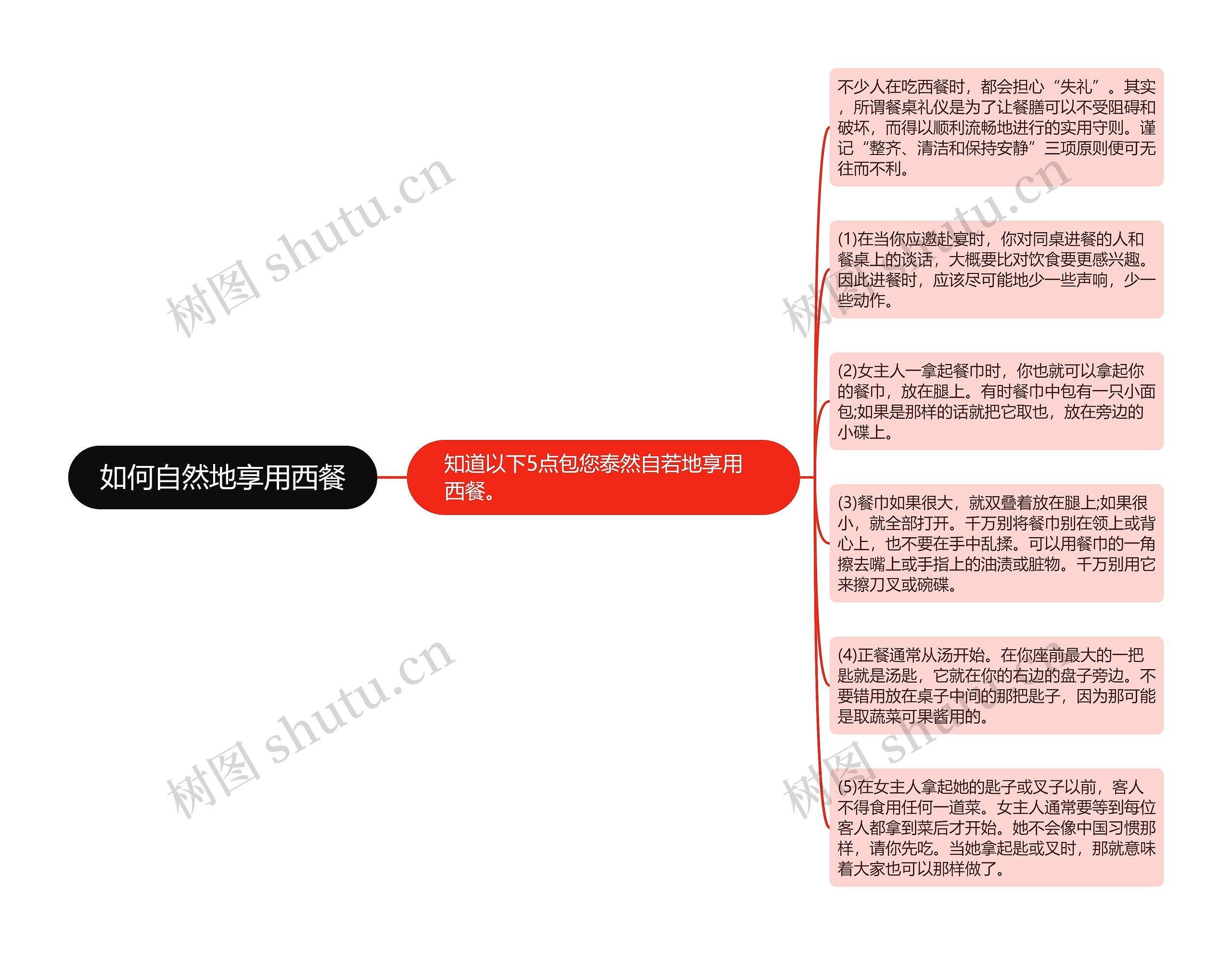 如何自然地享用西餐