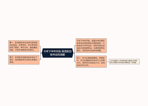 今年下半年开始 英语新四级考试有调整