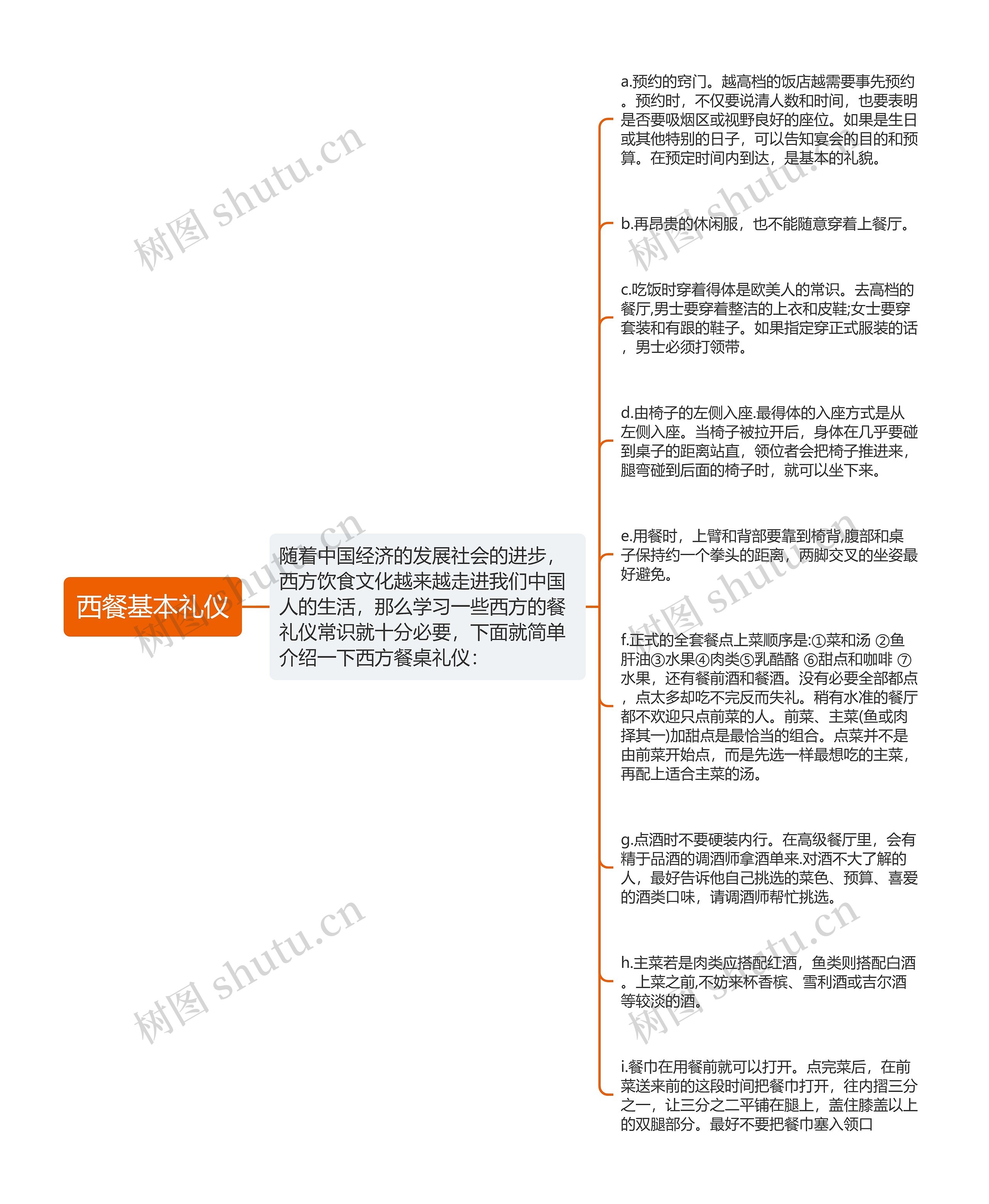 西餐基本礼仪思维导图高清图 西餐基本礼仪思维导图