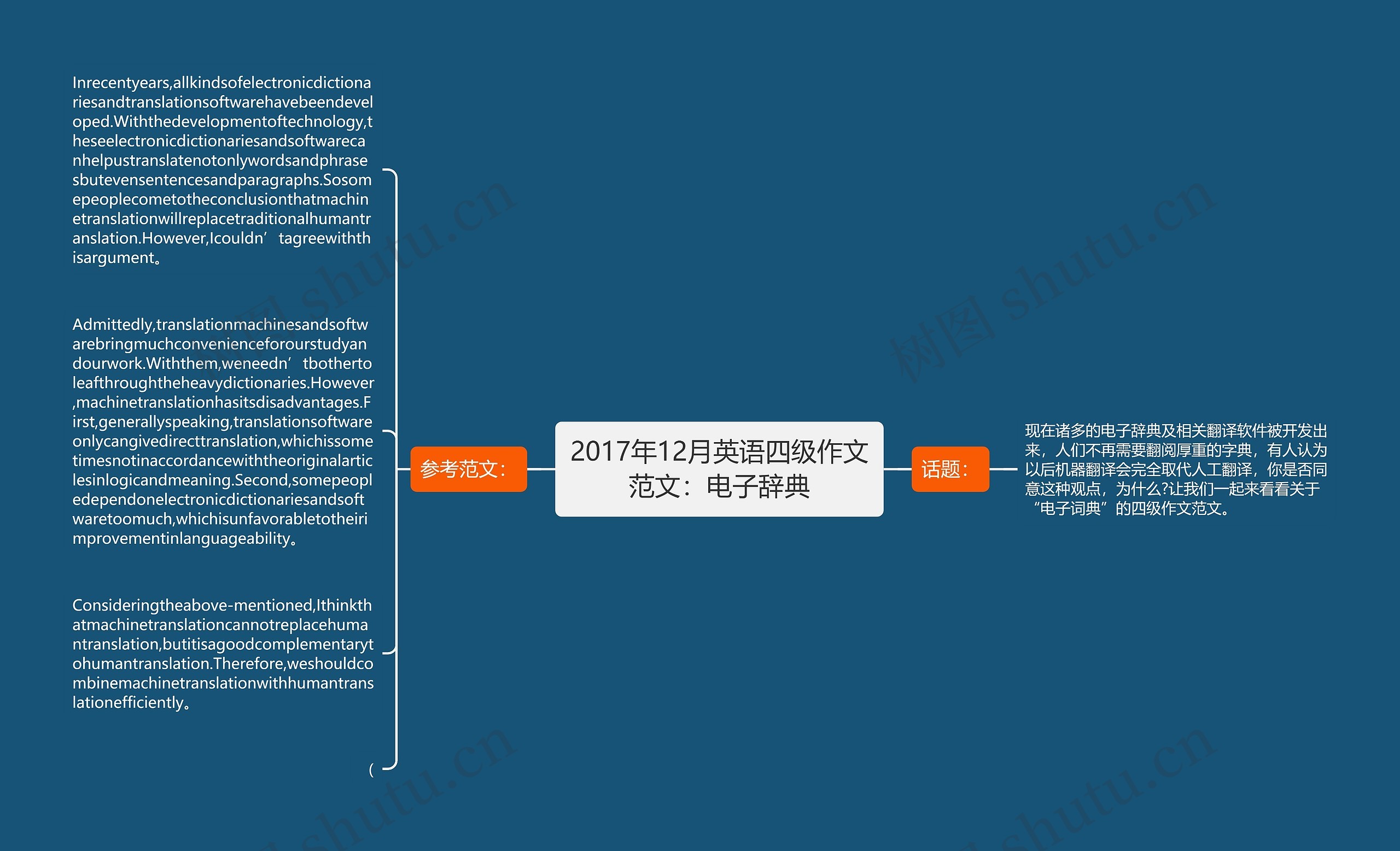 2017年12月英语四级作文范文：电子辞典
