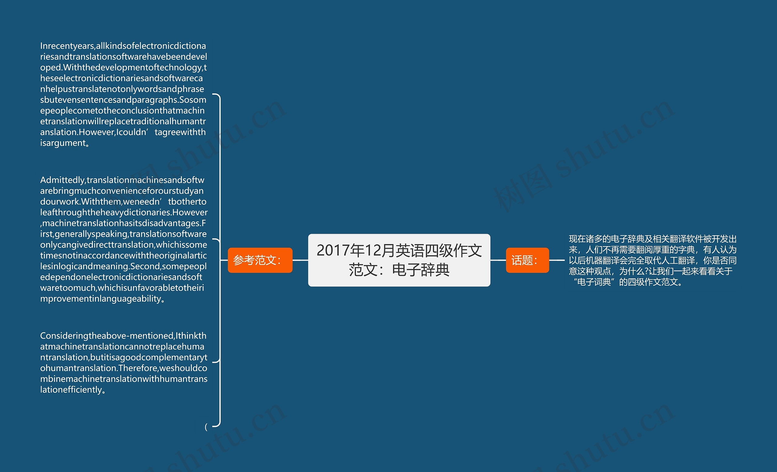 2017年12月英语四级作文范文：电子辞典思维导图