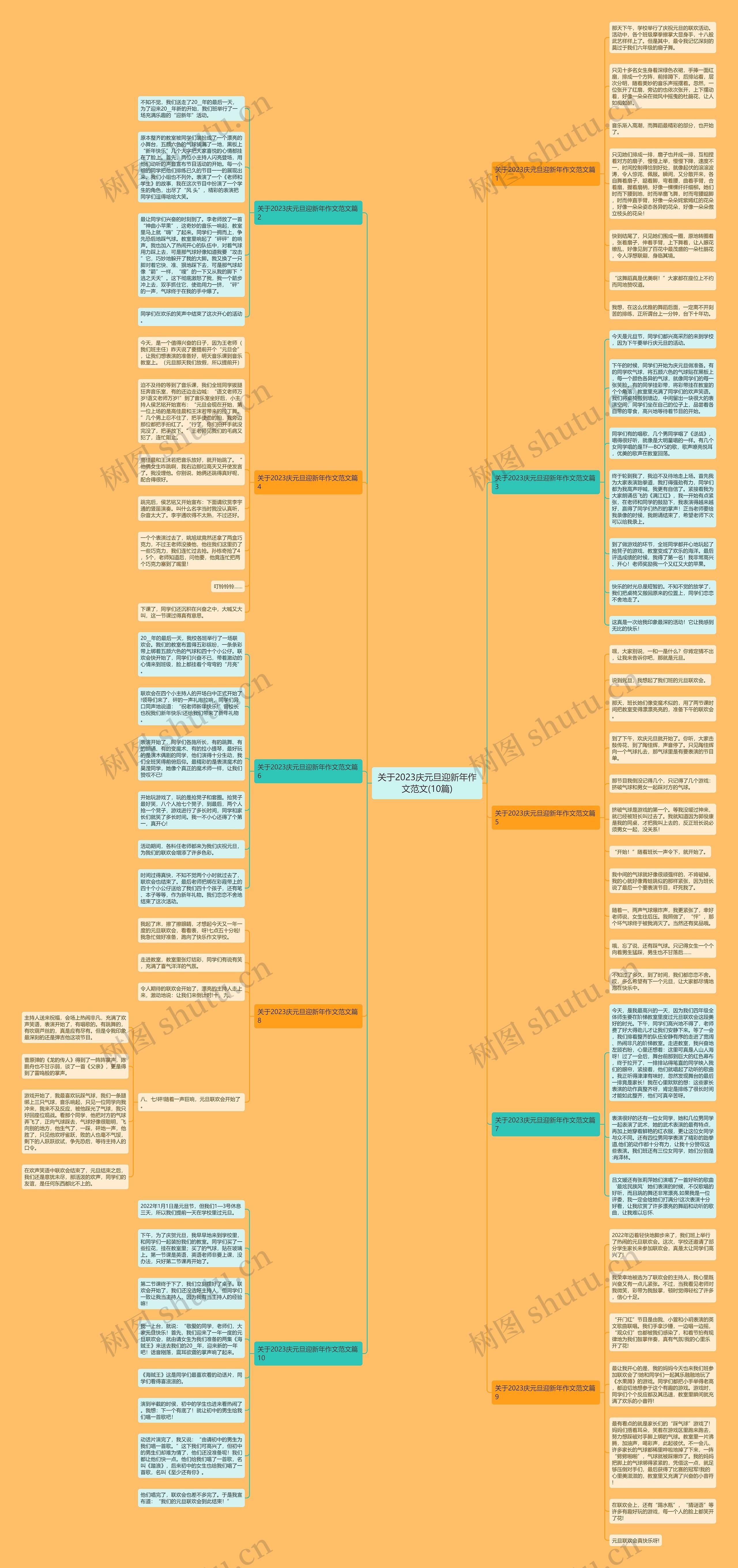 关于2023庆元旦迎新年作文范文(10篇)思维导图