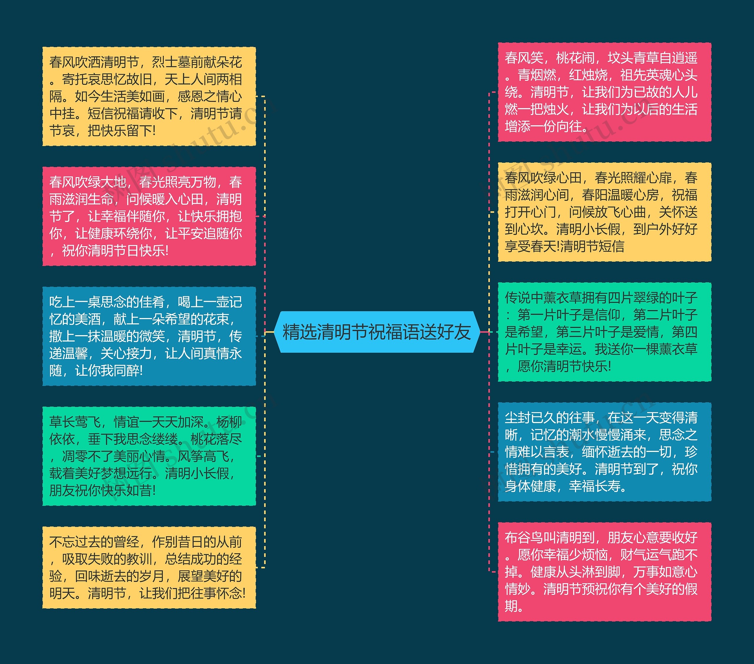 精选清明节祝福语送好友思维导图