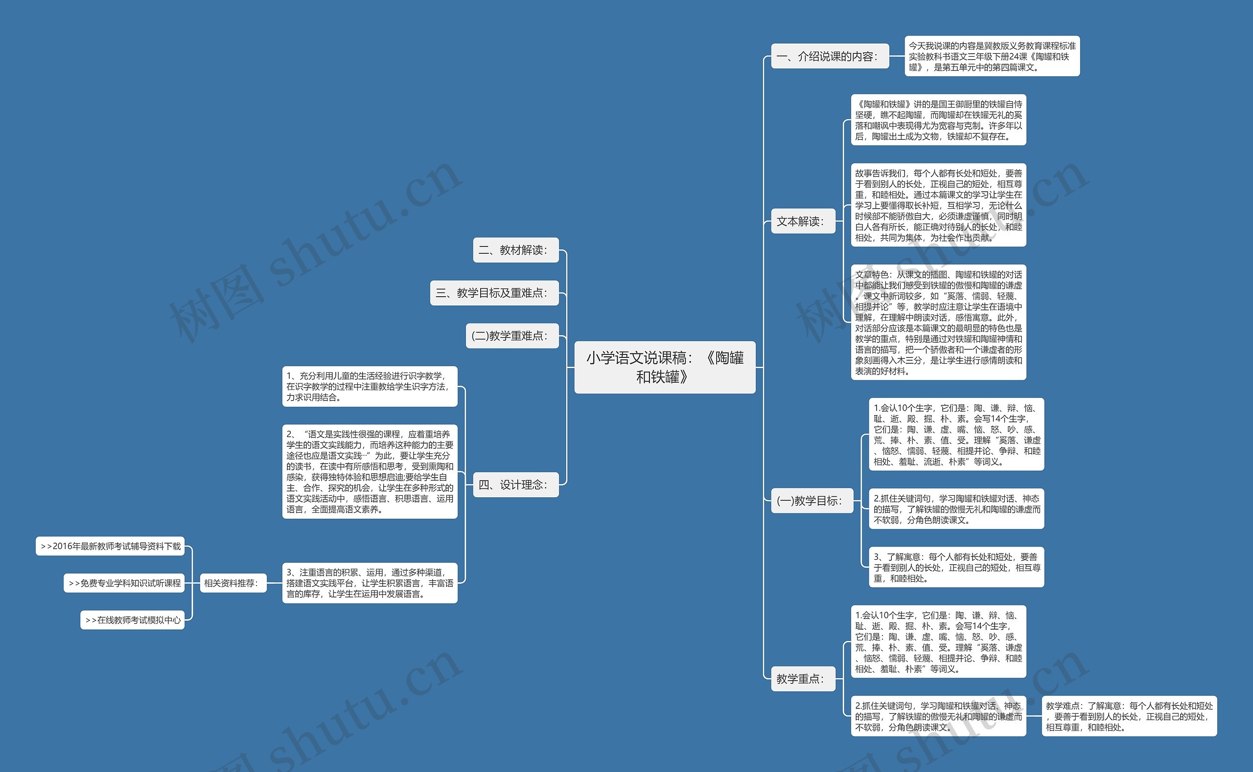 小学语文说课稿：《陶罐和铁罐》思维导图