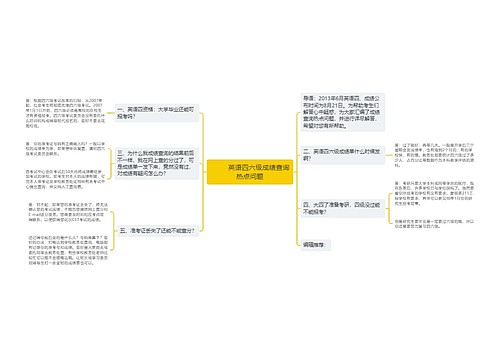         	英语四六级成绩查询热点问题