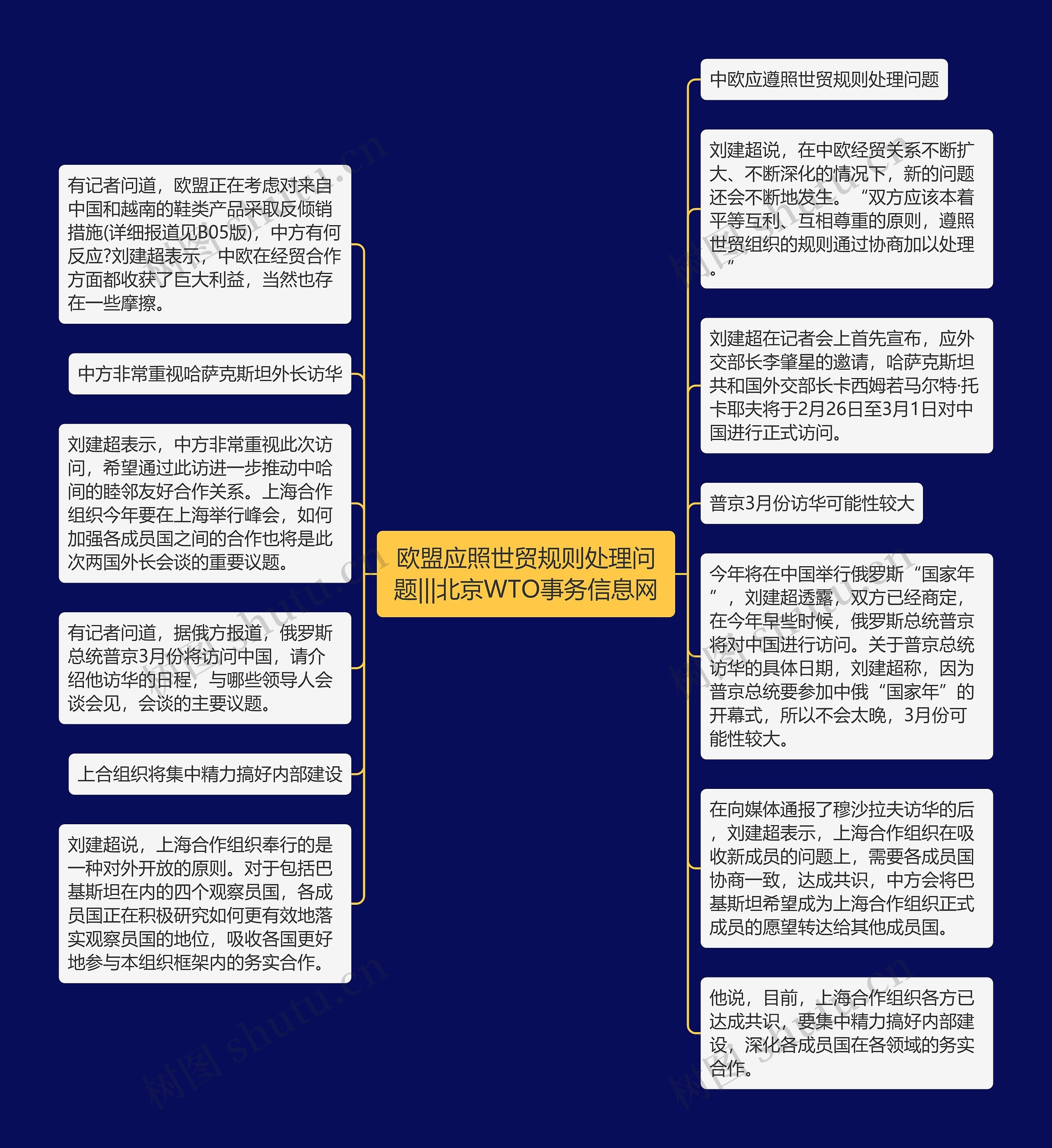 欧盟应照世贸规则处理问题|||北京WTO事务信息网思维导图