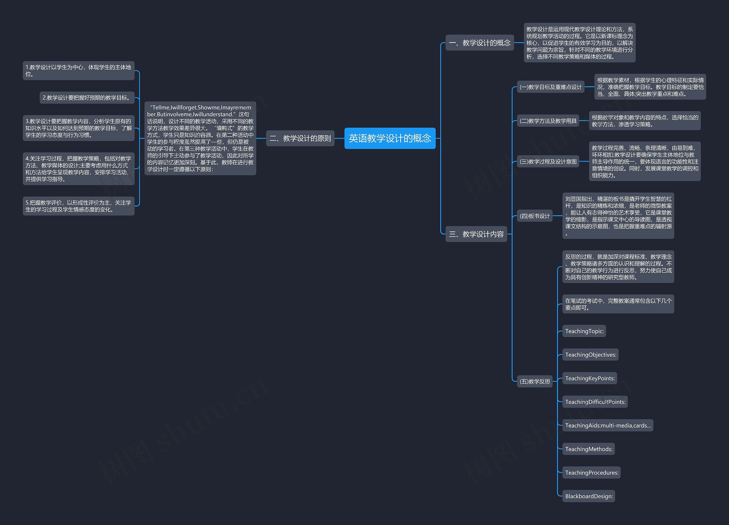 英语教学设计的概念思维导图