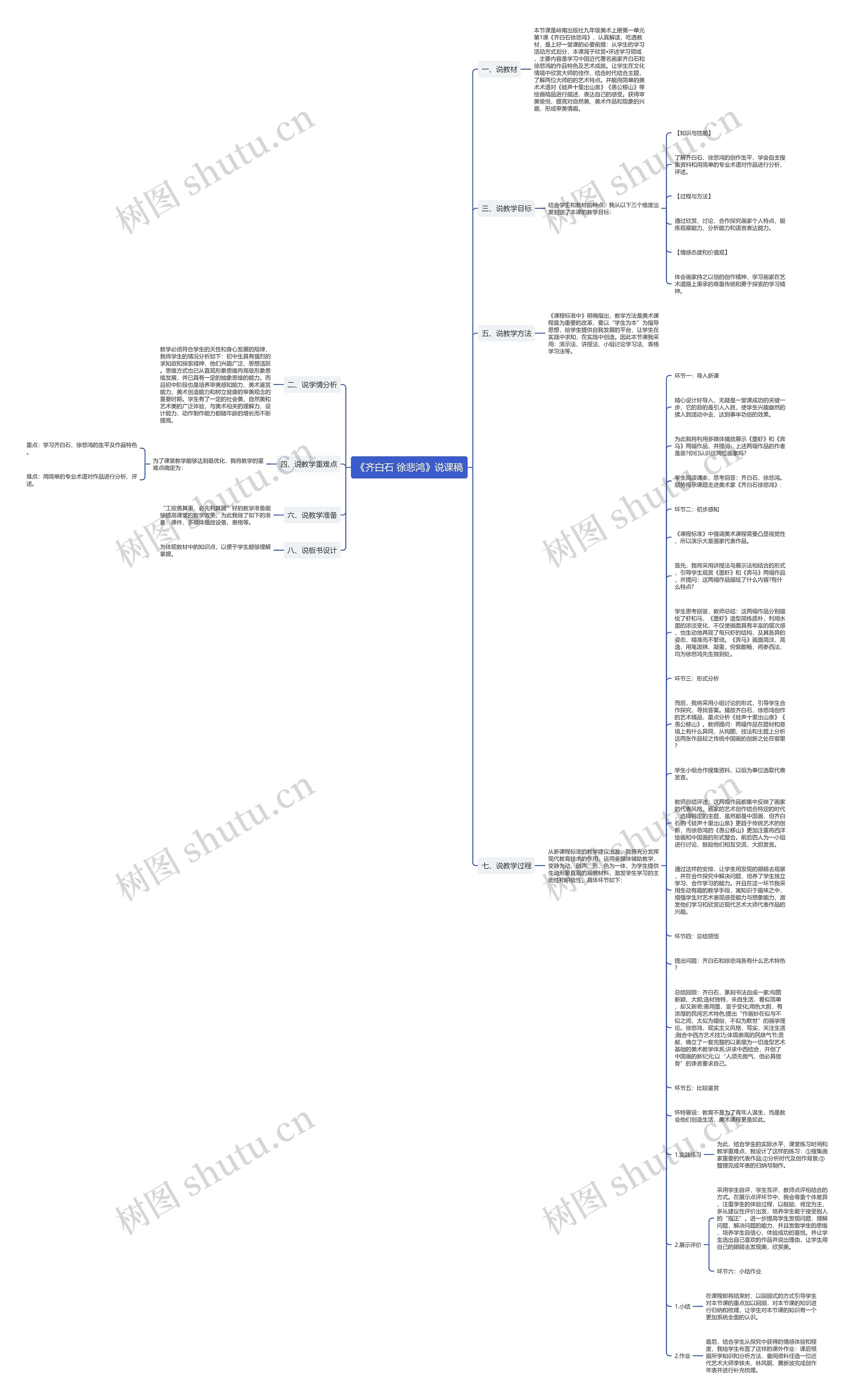 《齐白石 徐悲鸿》说课稿思维导图