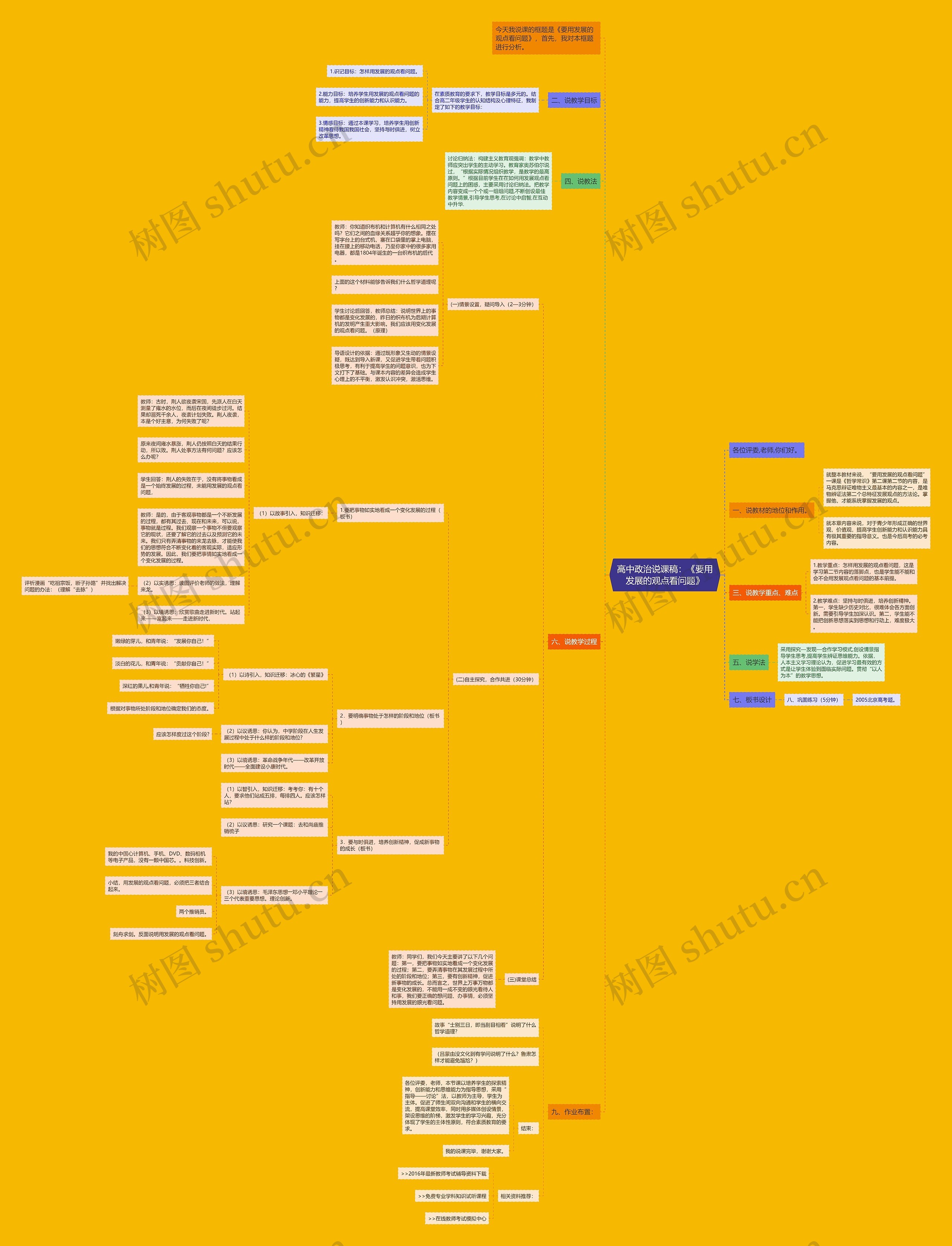 高中政治说课稿：《要用发展的观点看问题》思维导图