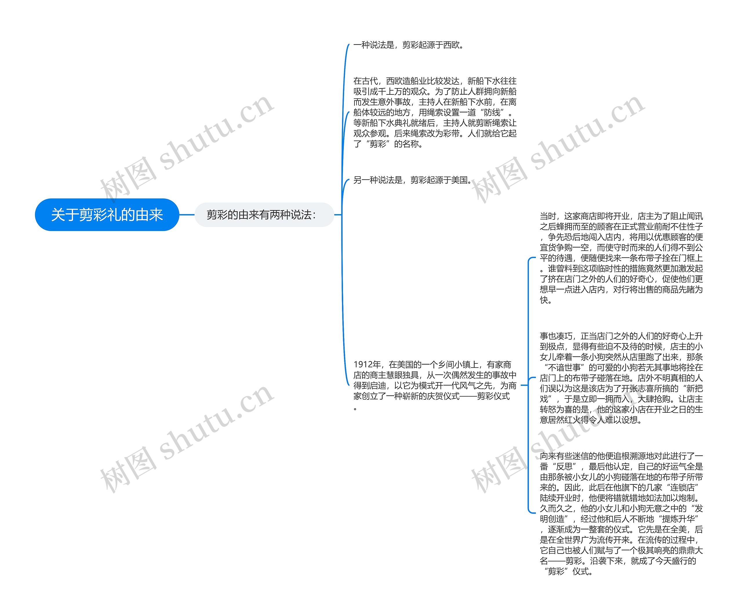 关于剪彩礼的由来思维导图