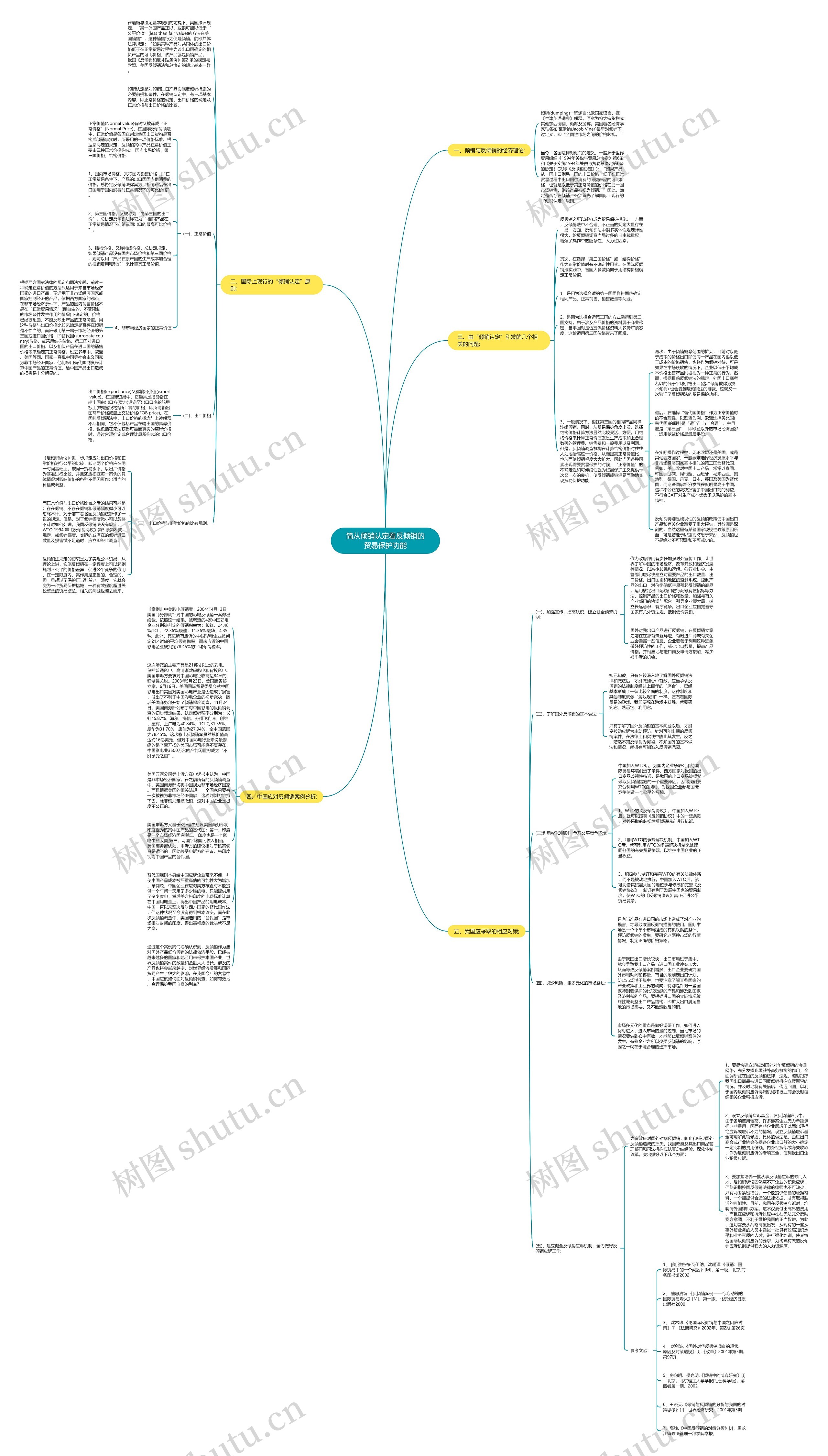 简从倾销认定看反倾销的贸易保护功能思维导图