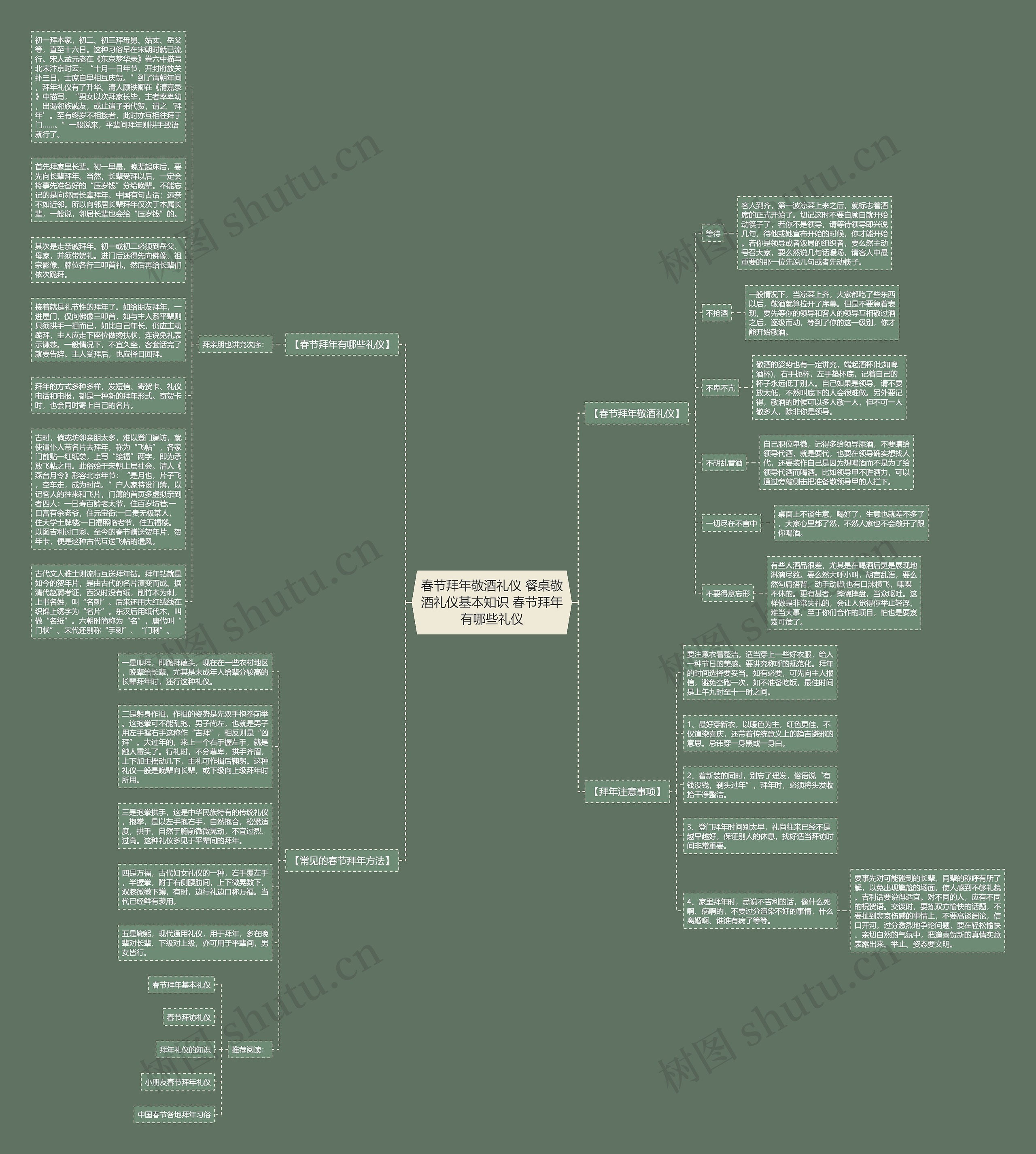 春节拜年敬酒礼仪 餐桌敬酒礼仪基本知识 春节拜年有哪些礼仪思维导图