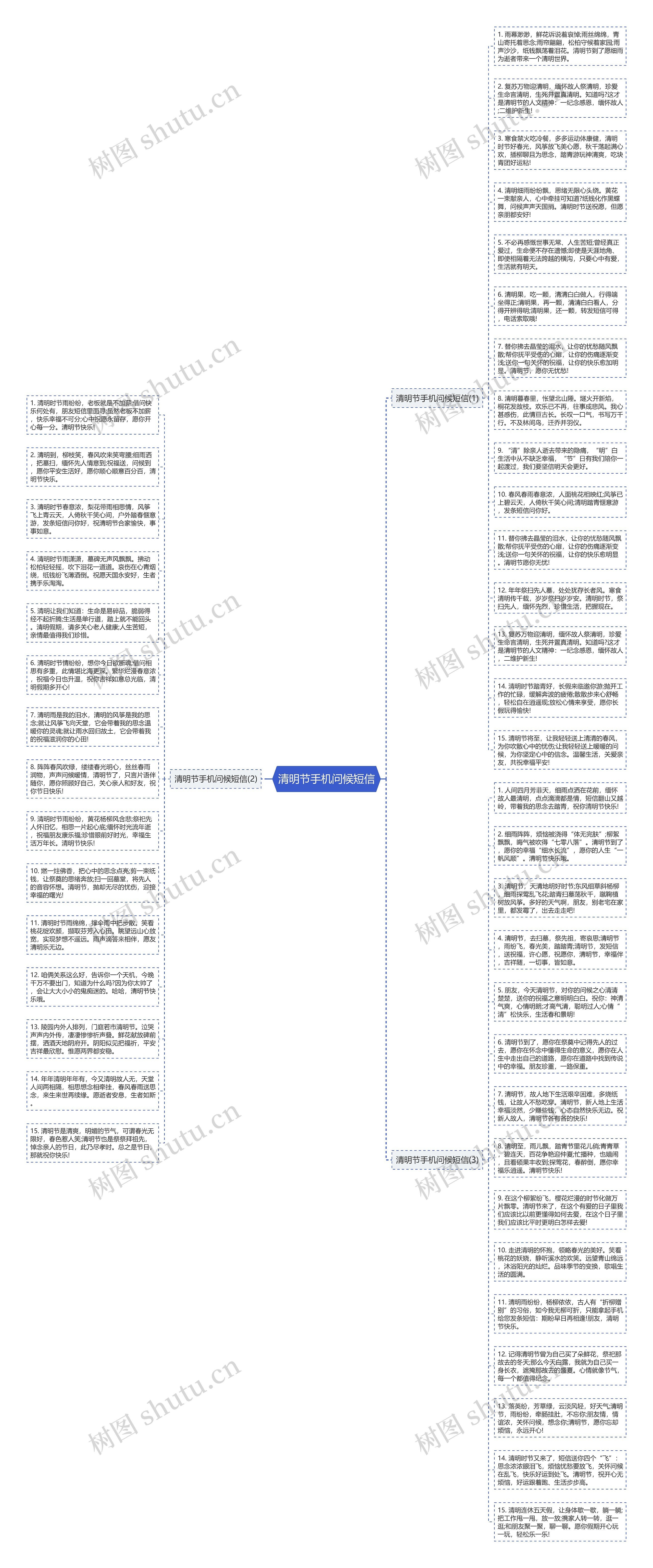 清明节手机问候短信思维导图